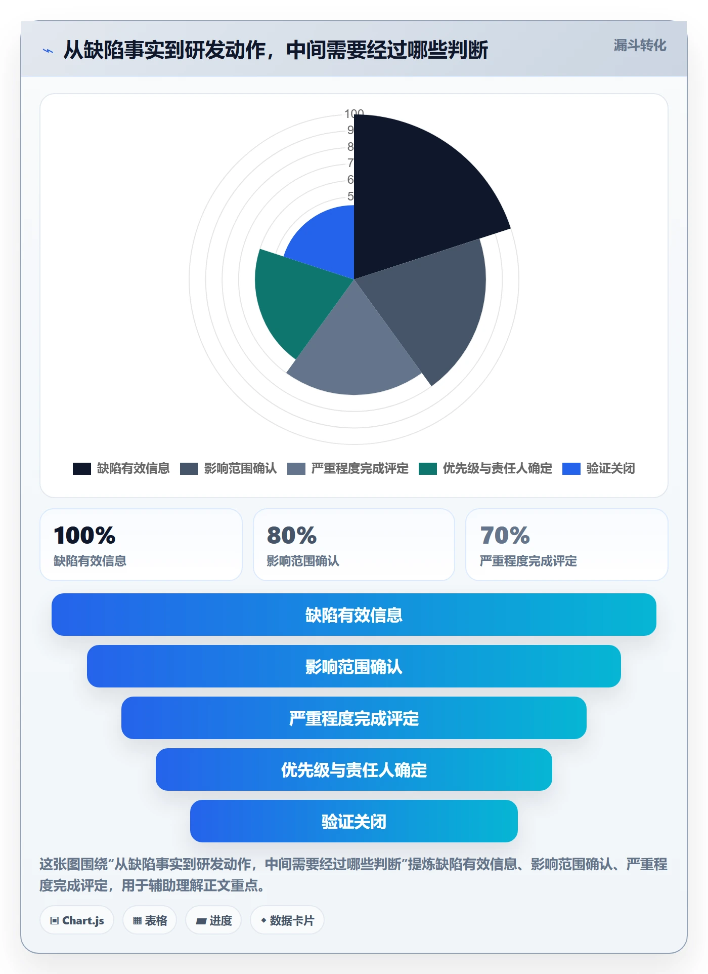 严重程度落地方案：研发团队开展Bug / 缺陷的流程优化案例解析