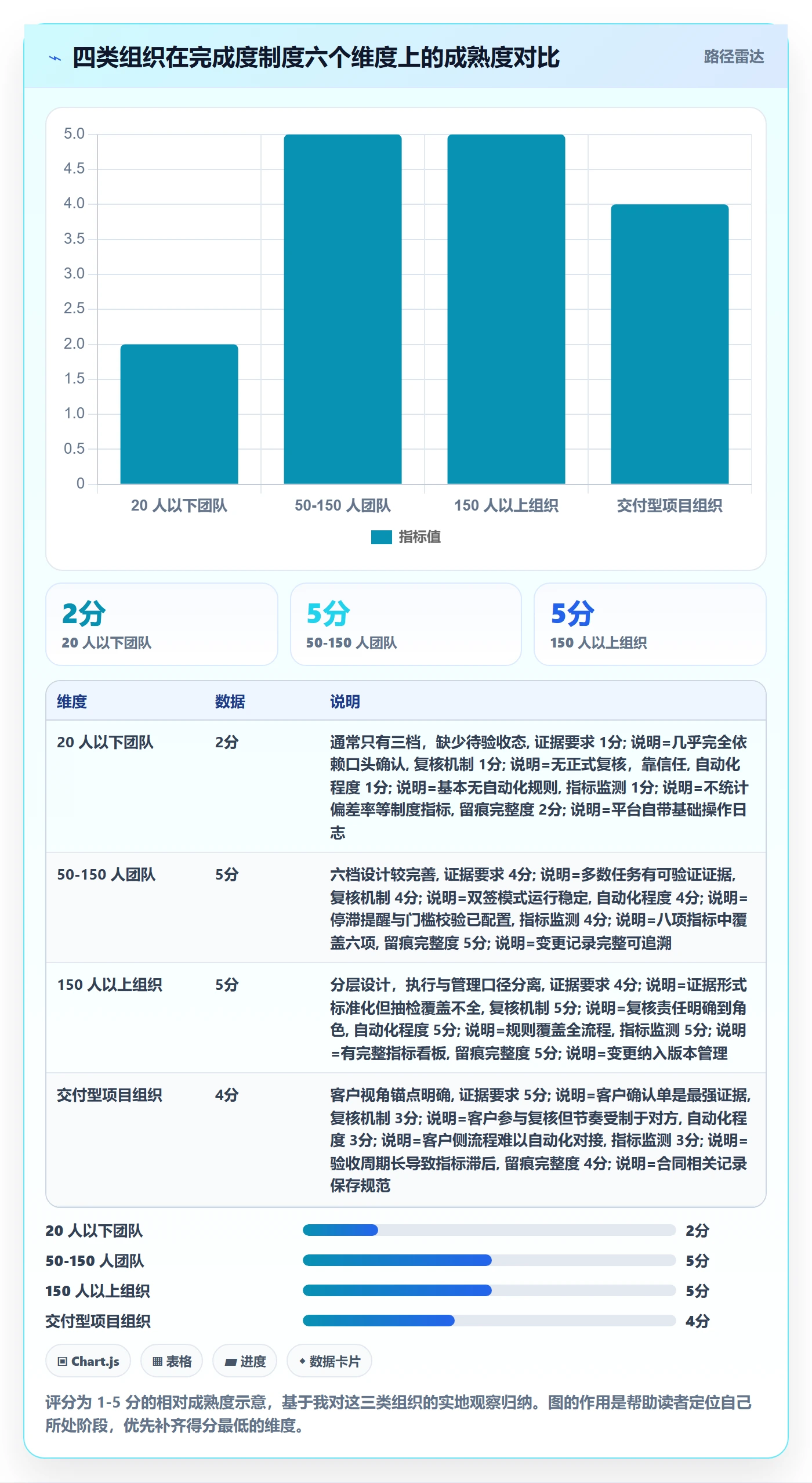 完成度流程与规范:项目经理任务属性制度设计关键指标