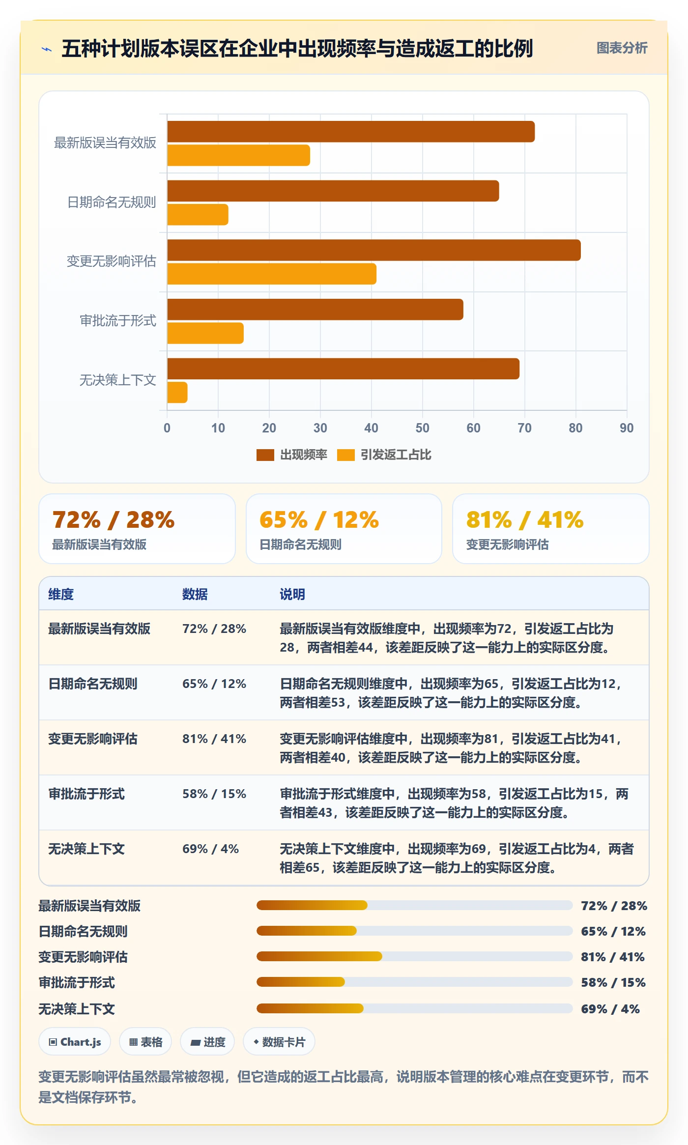 项目规划如何做好计划版本？企业管理者风险控制与操作步骤