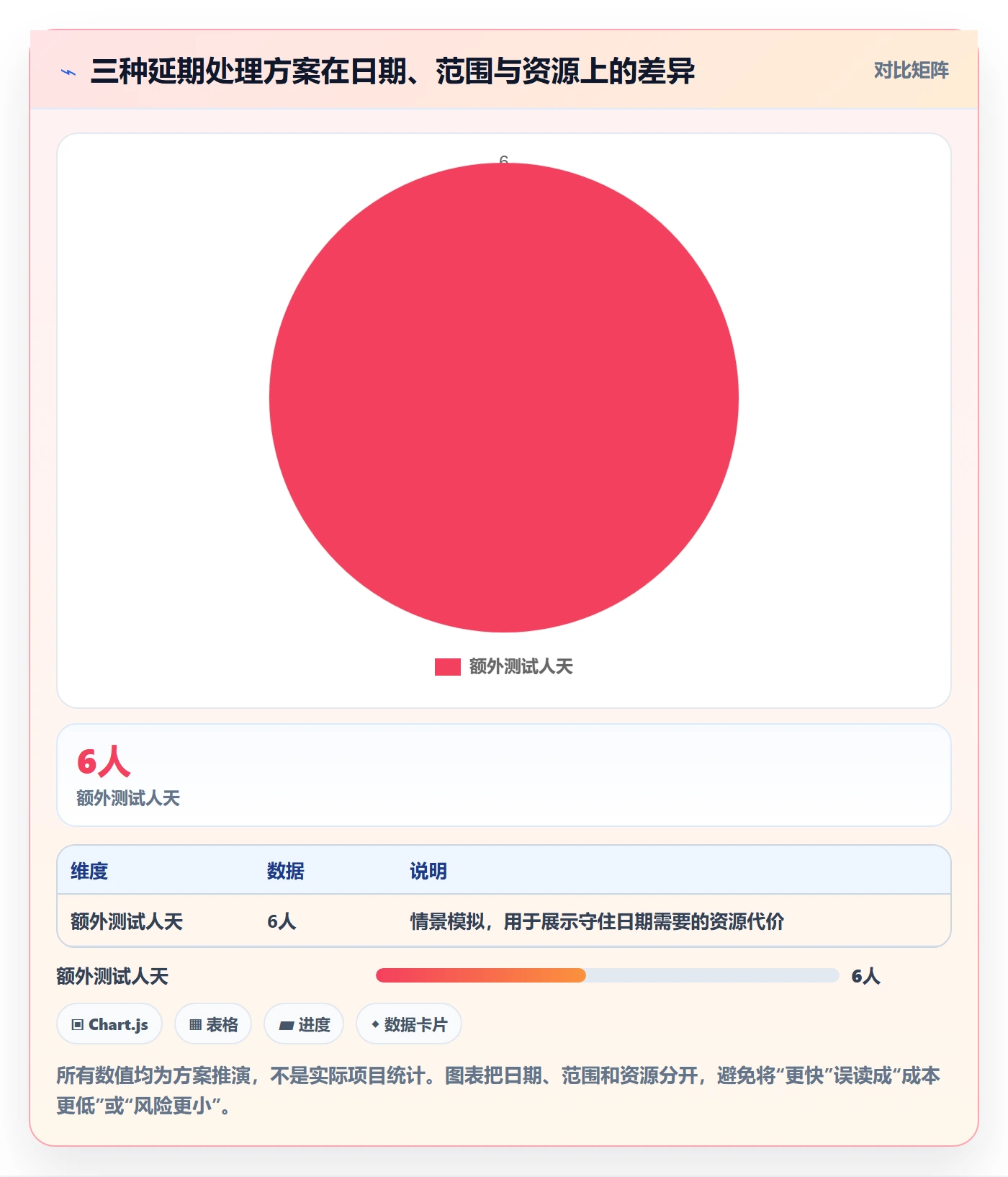 延期申请流程与规范：管理层延期管理最佳实践关键指标