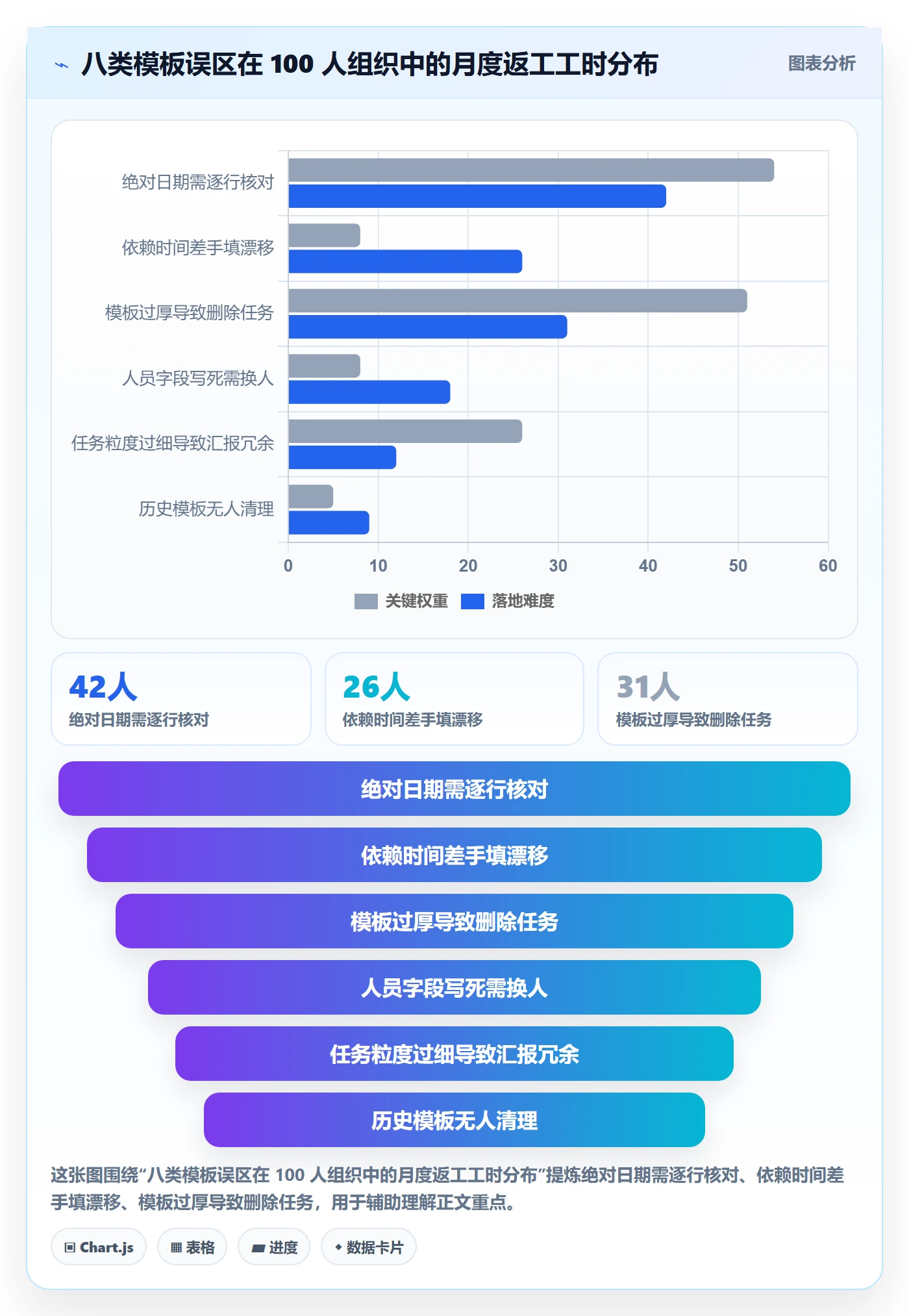模板任务实操方法:项目经理提升项目模板效率的入门指南方法与模板