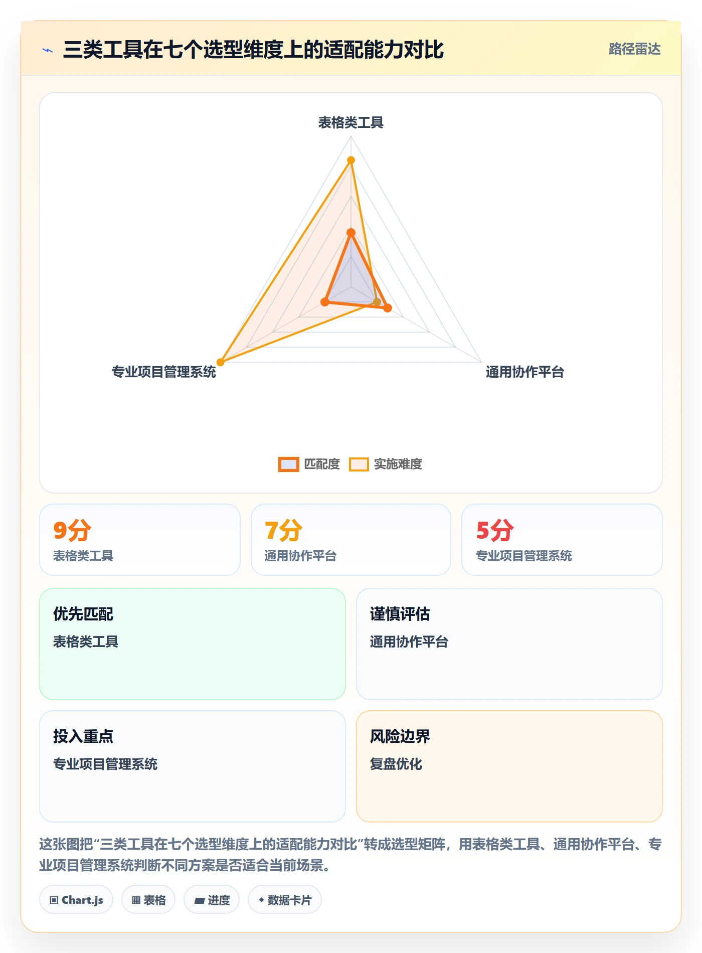 进度跟踪进度日志全流程:项目经理实操方法与一文讲清