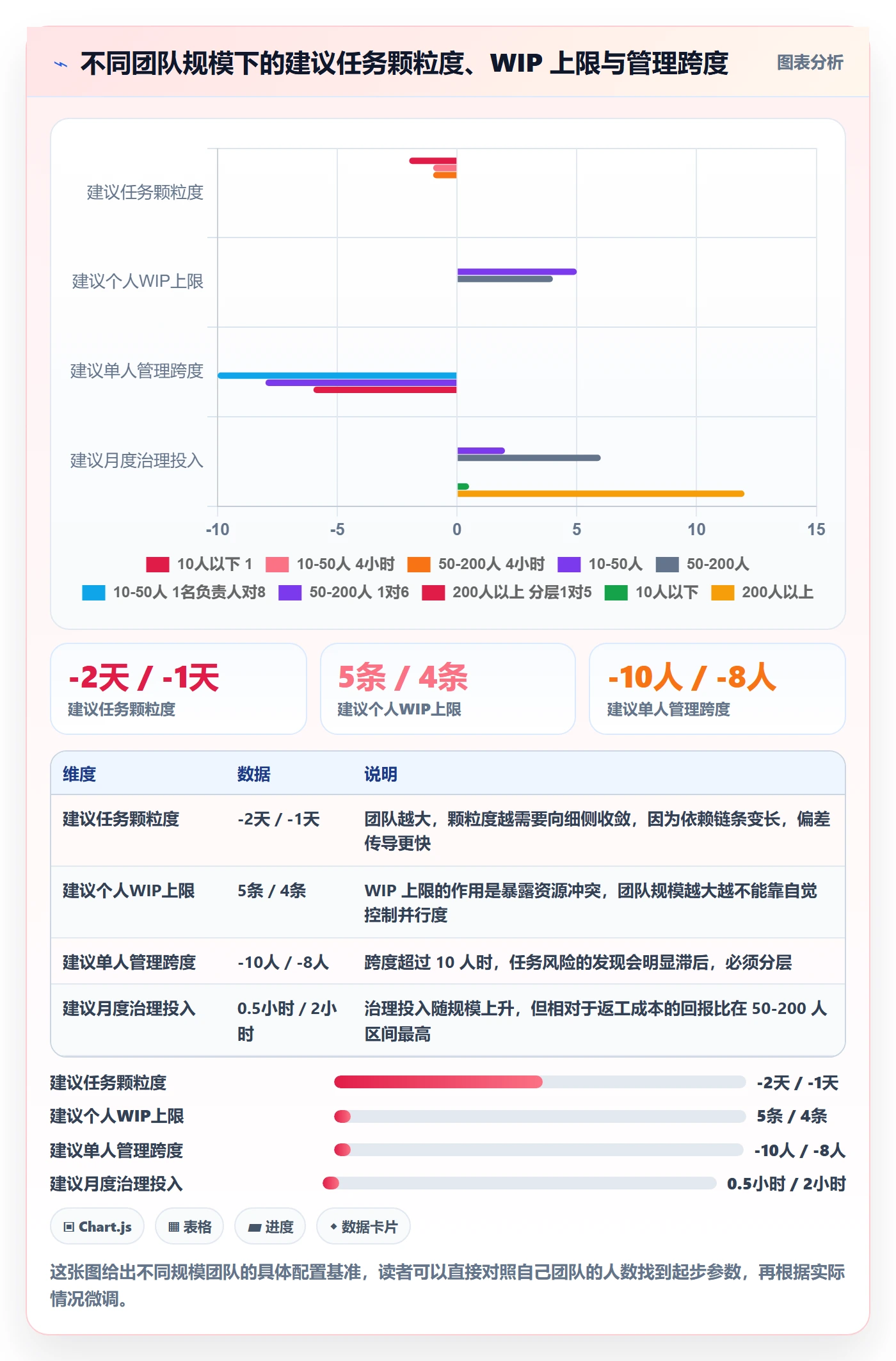 任务管理方法大全：项目成员任务管理风险控制落地清单