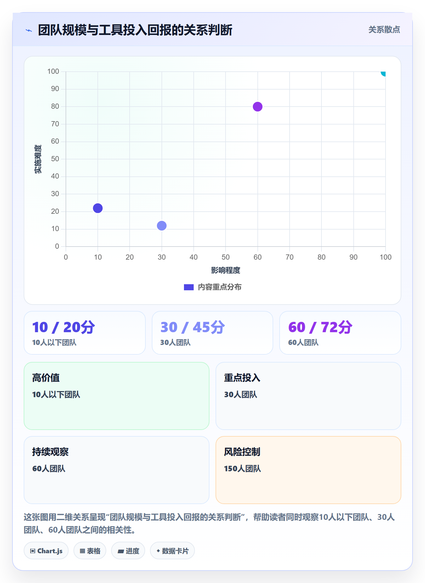 任务验收验收标准全流程：研发团队效率提升与一文讲清