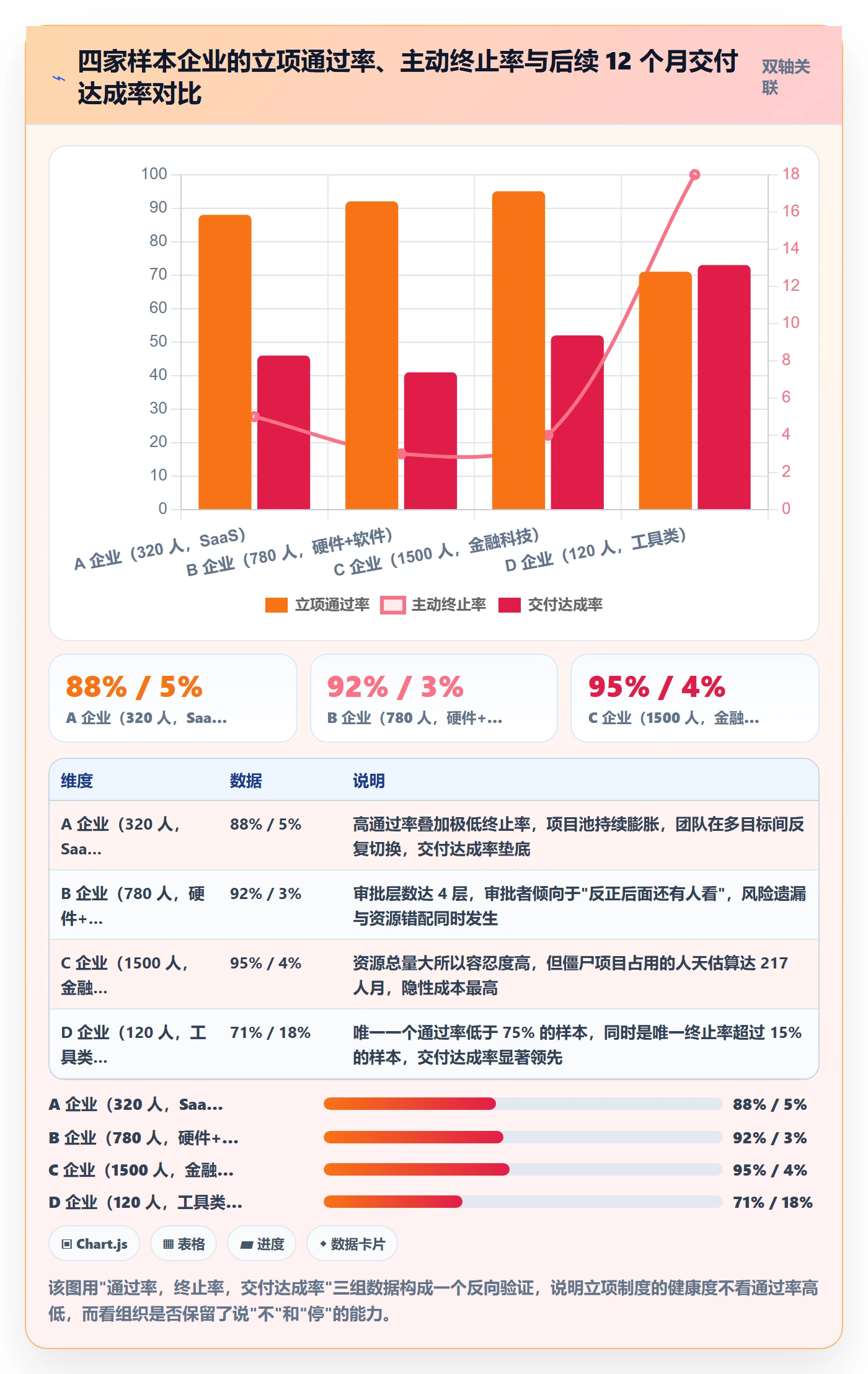 项目目标管理指南:管理层如何做好项目立项,制度设计全流程
