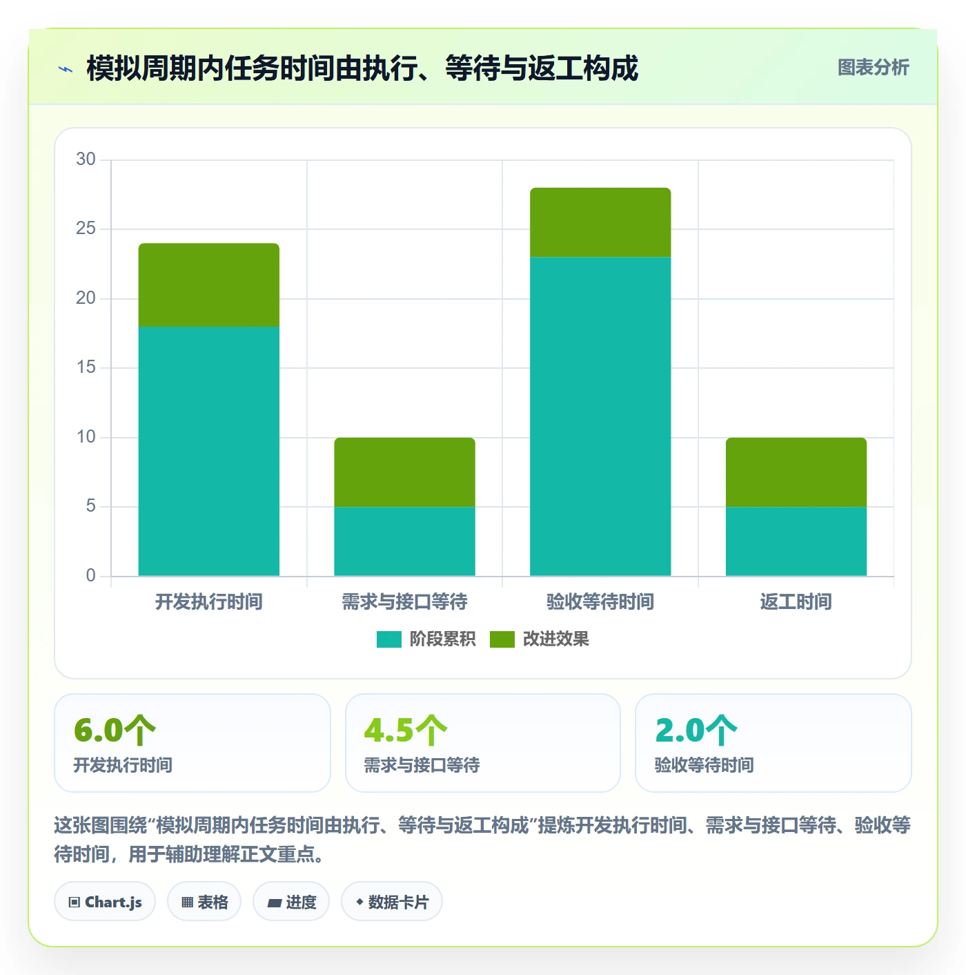 Task管理方法大全:企业管理者敏捷项目流程优化落地清单