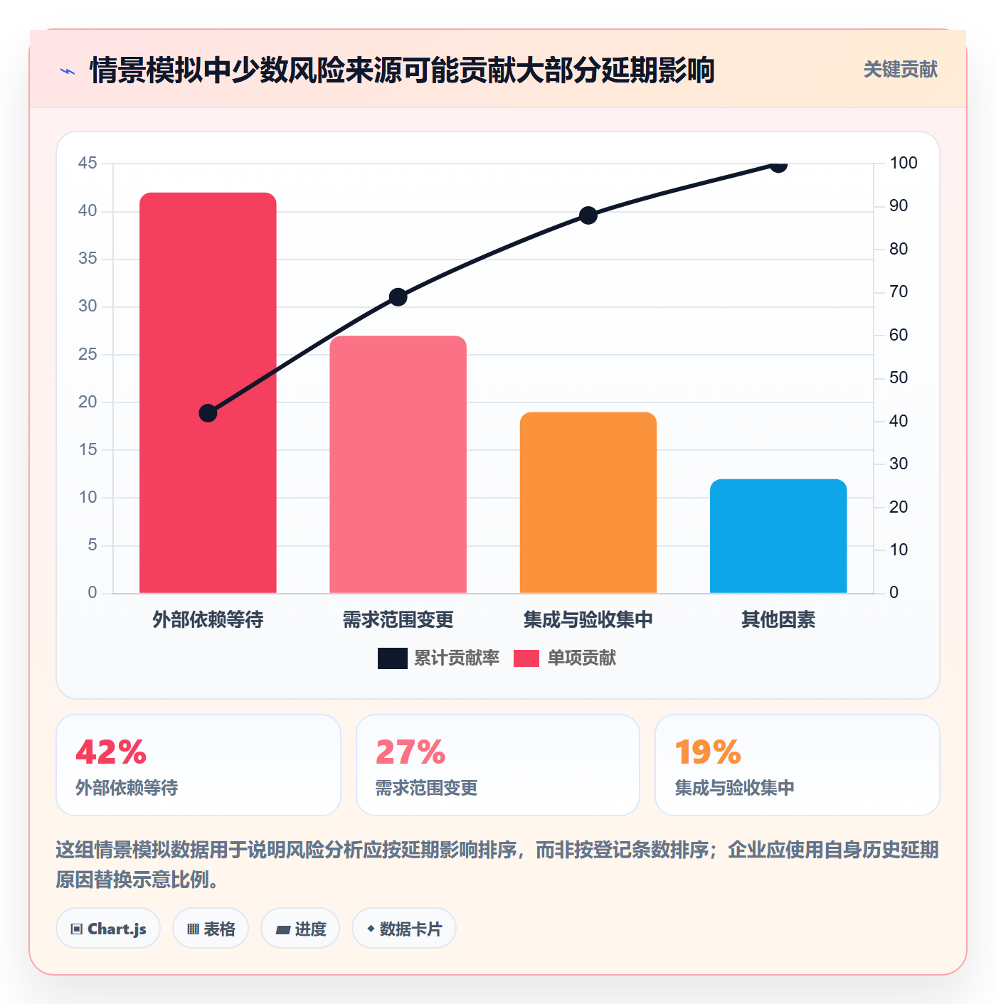 Epic流程与规范：企业管理者敏捷项目风险控制关键指标