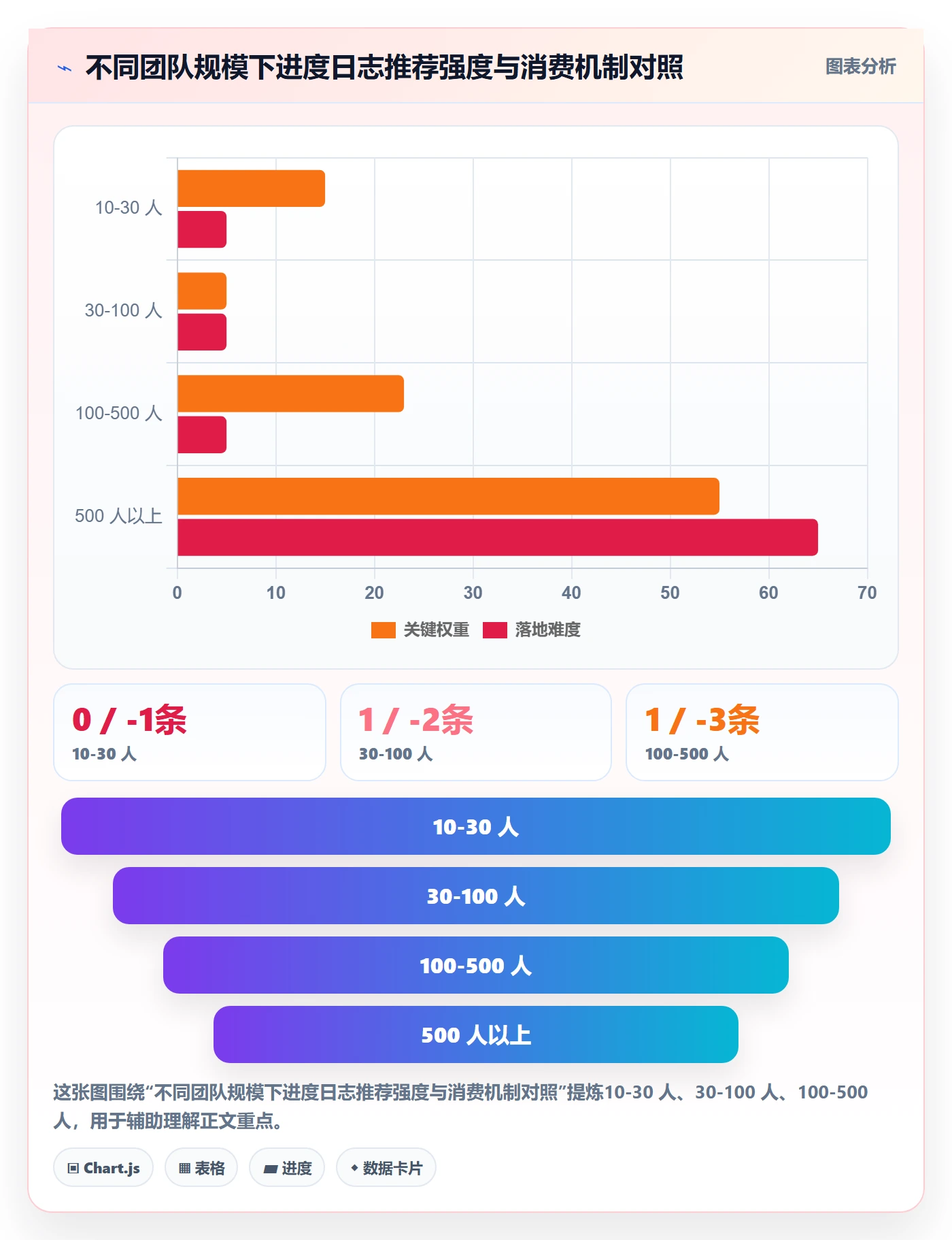 进度日志最佳实践:实施团队进度跟踪落地方案,常见问题