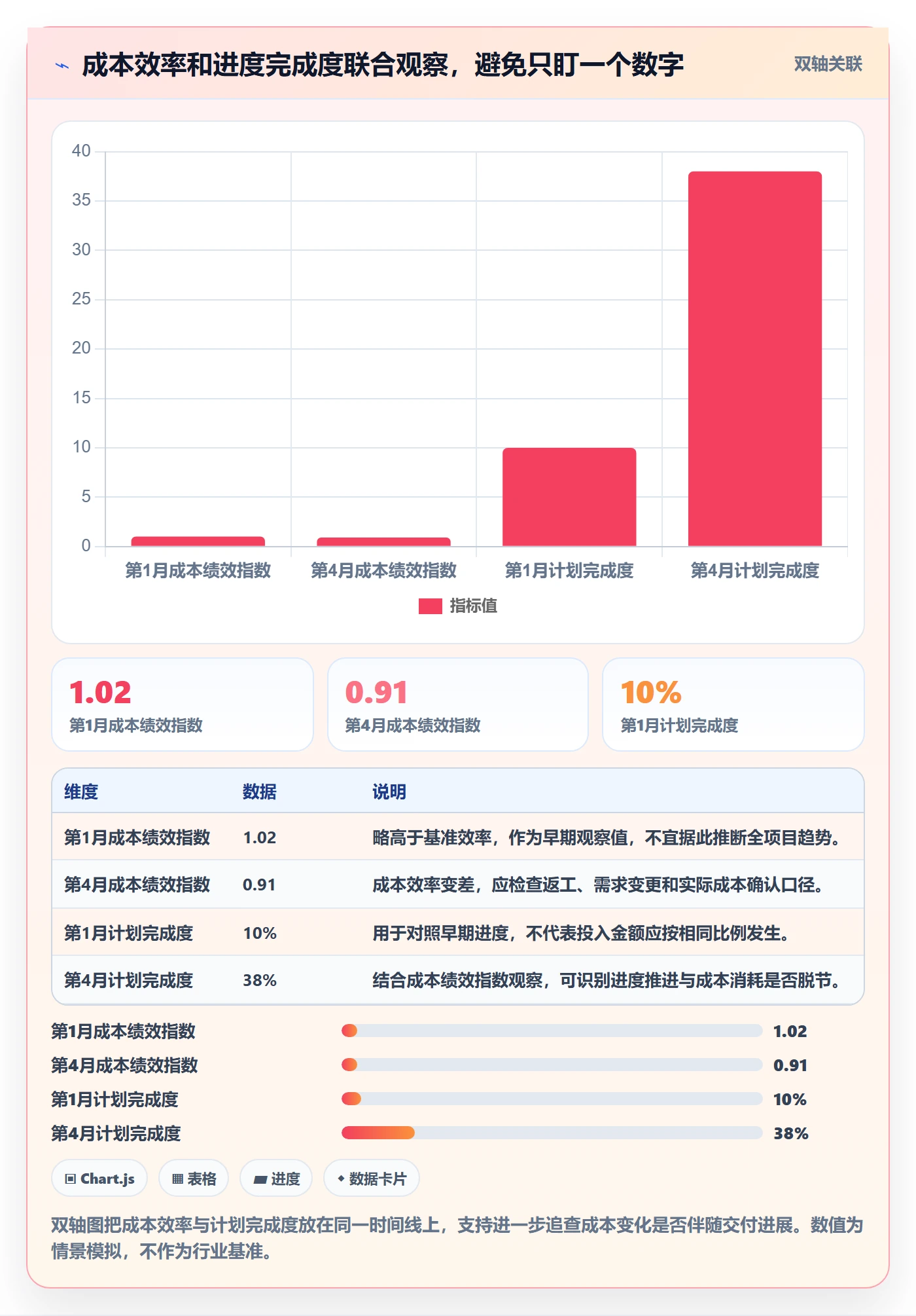 预算管理预算分配全流程:项目经理风险控制与一文讲清