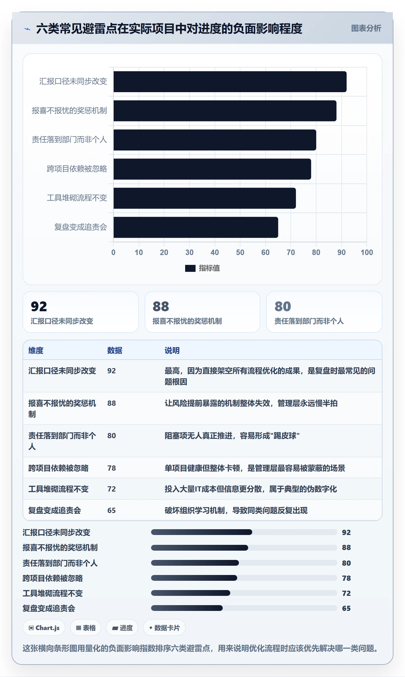 任务进度管理方法大全：管理层进度管理流程优化落地清单