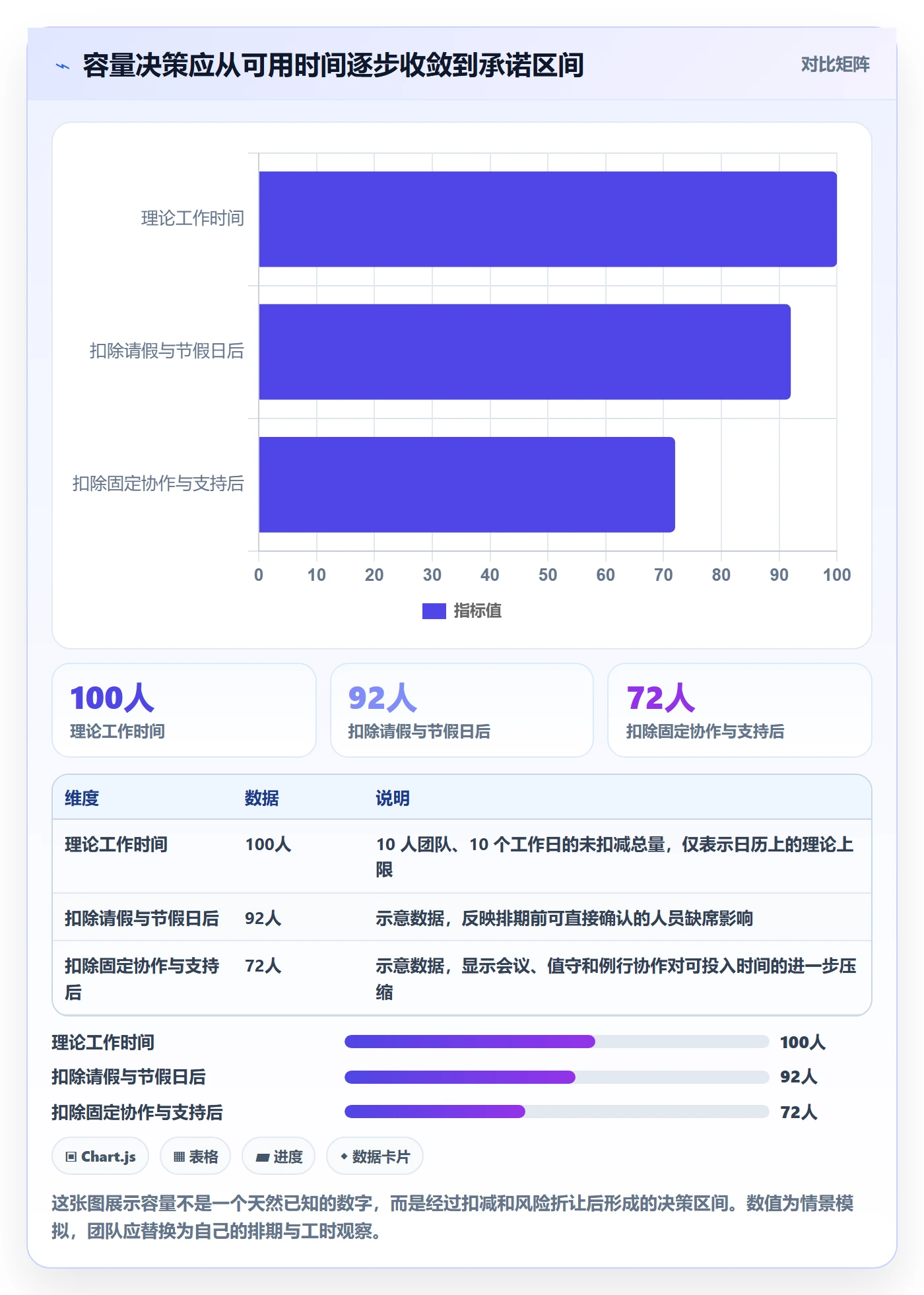迭代容量管理方法大全：产品经理迭代管理数据分析落地清单