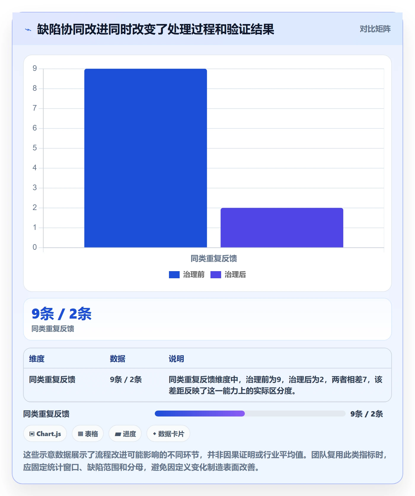 验证落地方案：产品经理开展Bug / 缺陷的协同管理案例解析