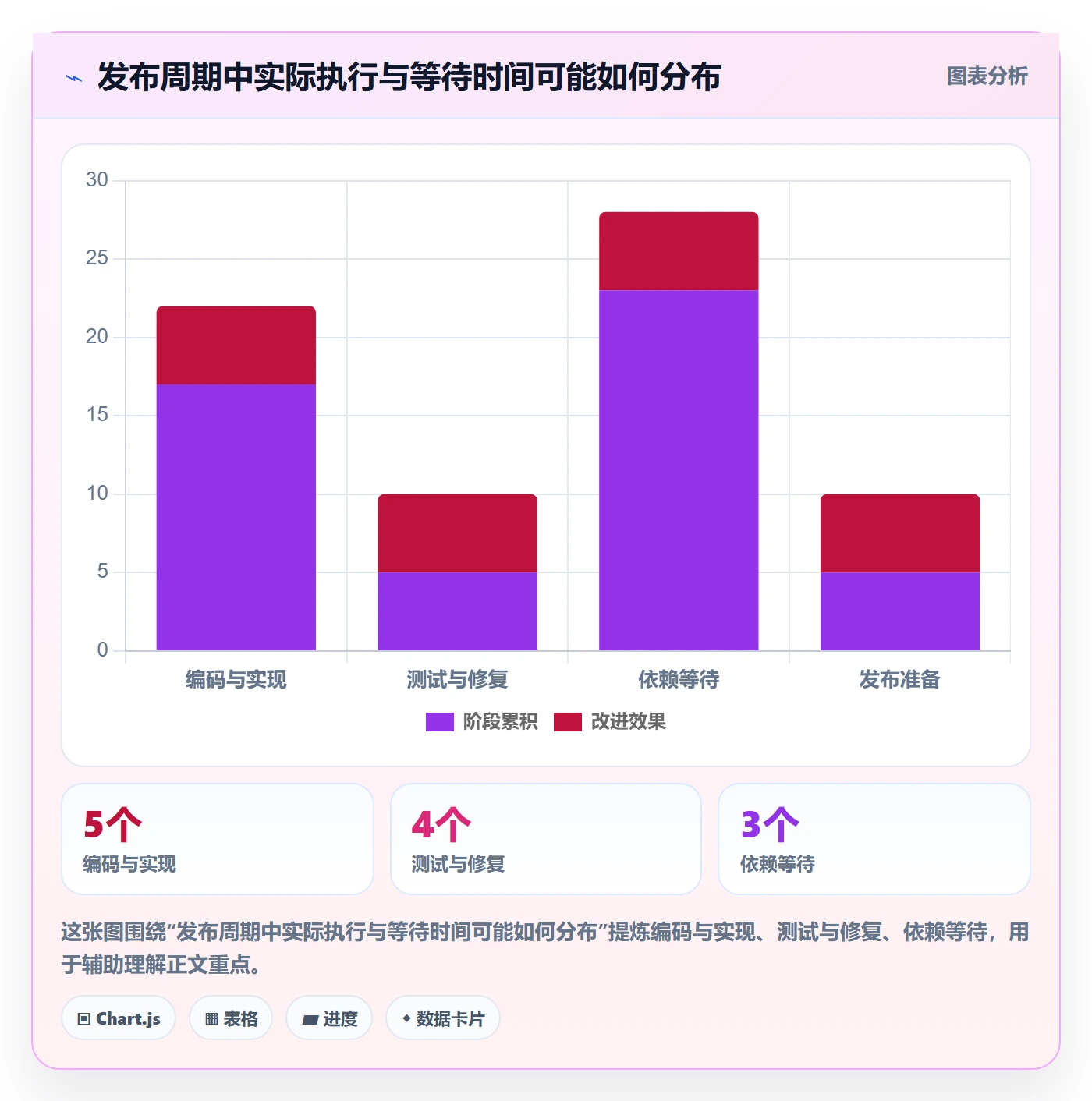 版本管理版本发布时间教程：产品经理流程优化，避坑指南