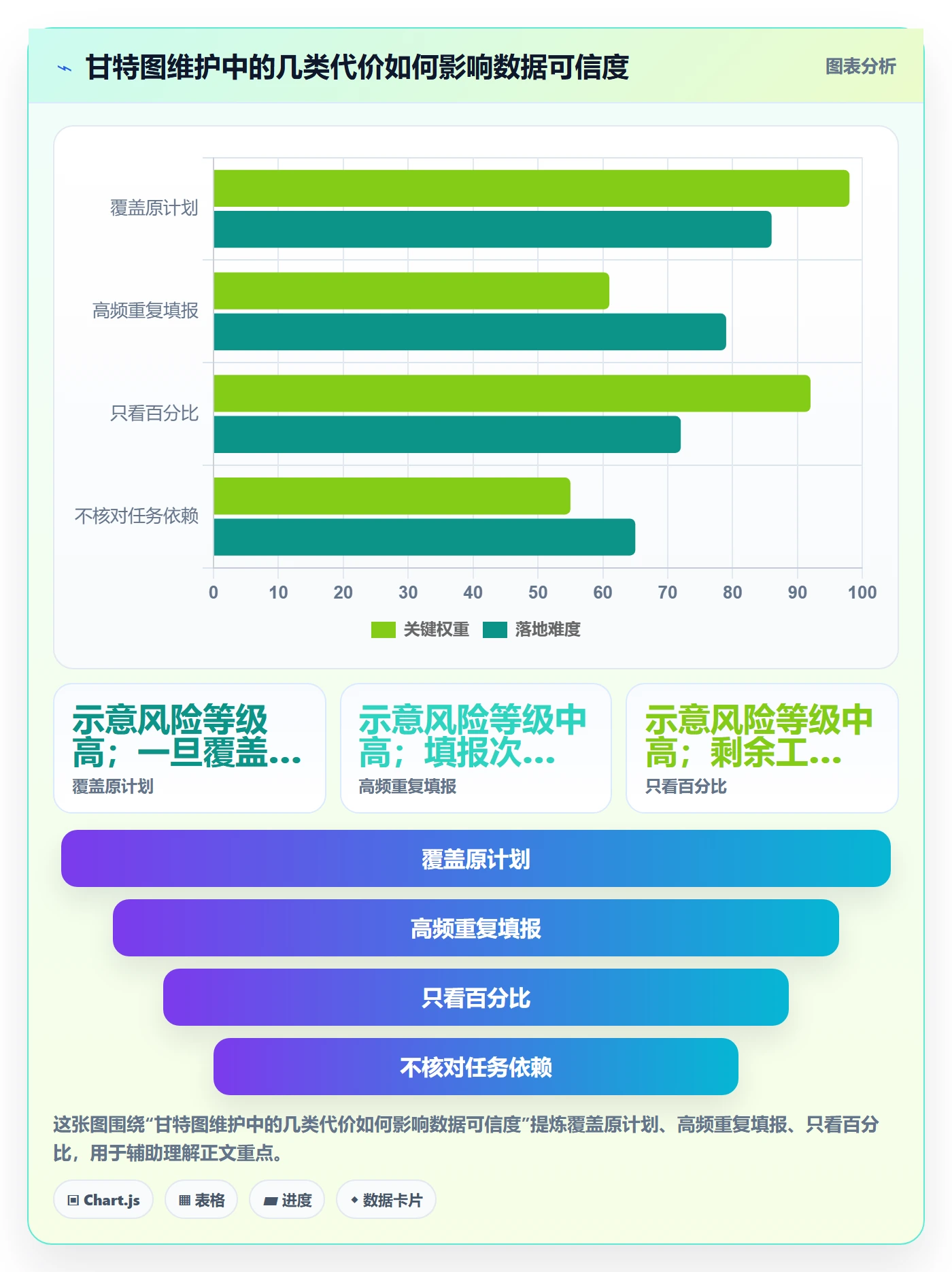 实际时间最佳实践：项目负责人甘特图协同管理，常见问题