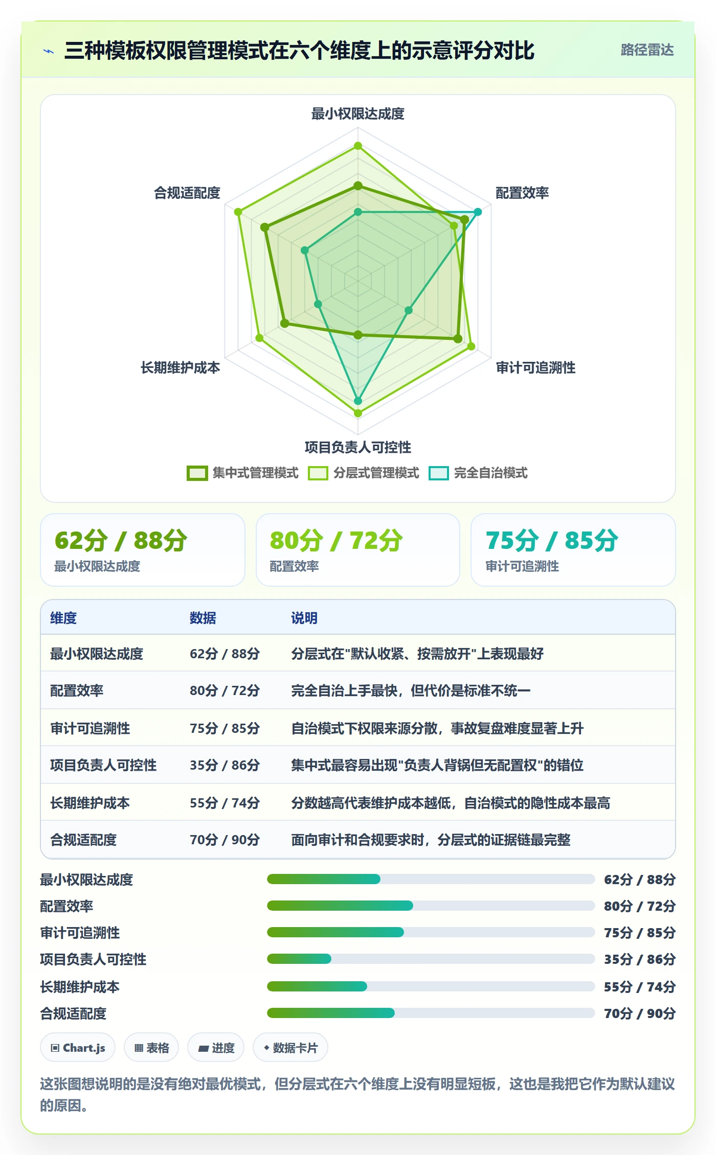 项目模板模板权限教程:项目负责人风险控制,避坑指南