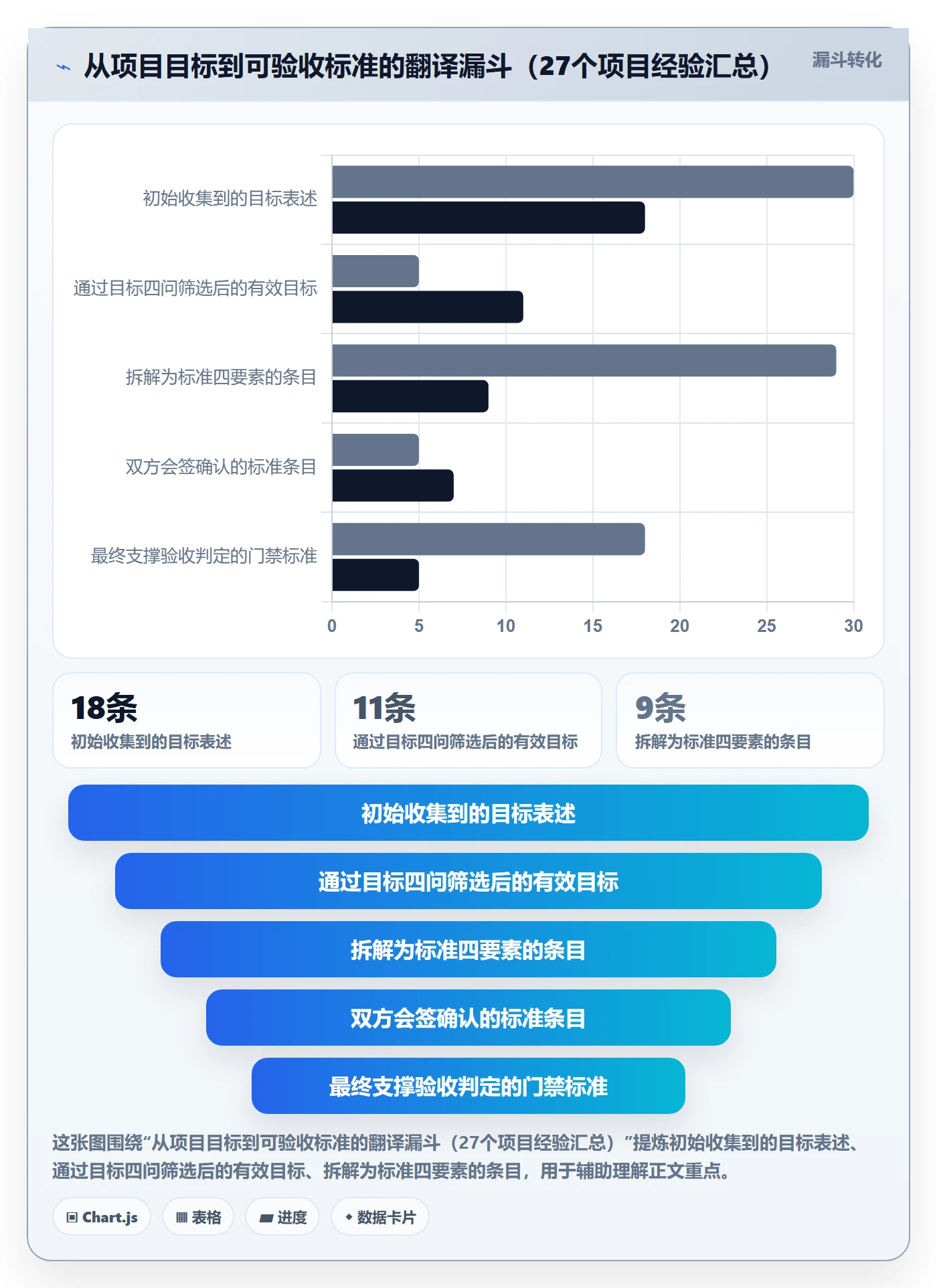项目目标验收标准全流程:项目负责人制度设计与一文讲清