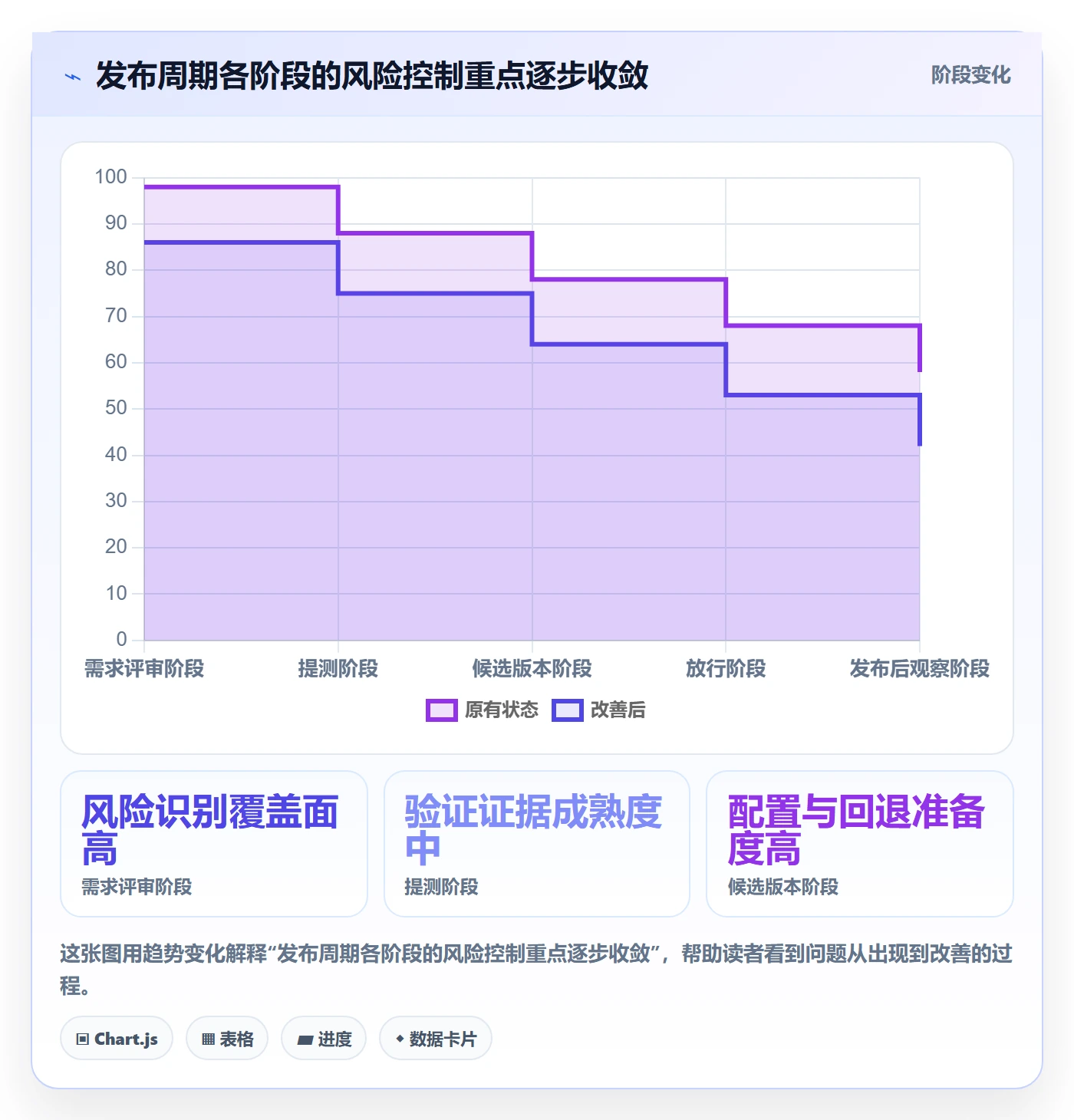 发布检查落地方案:产品经理开展发布管理的协同管理案例解析