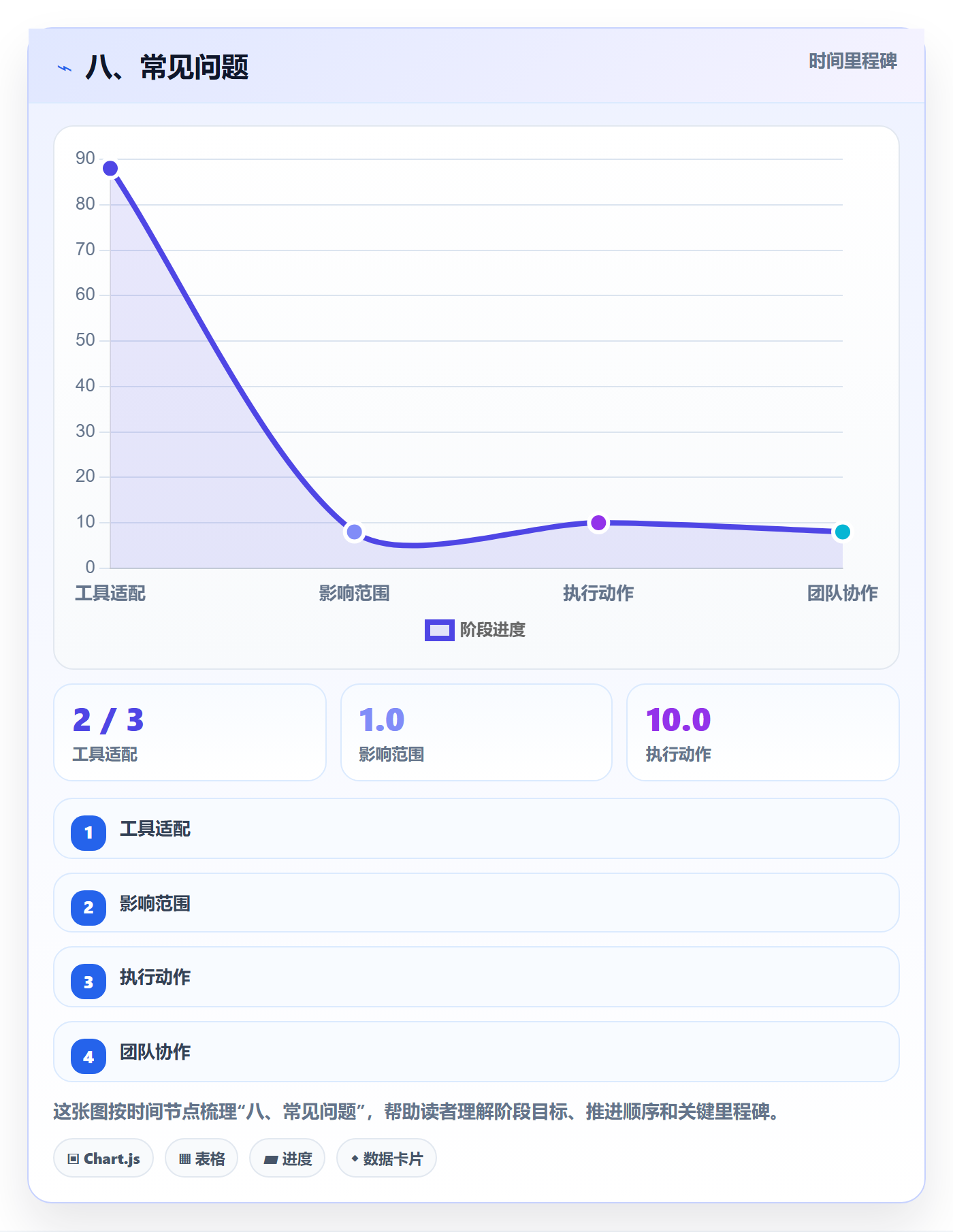 八、常见问题