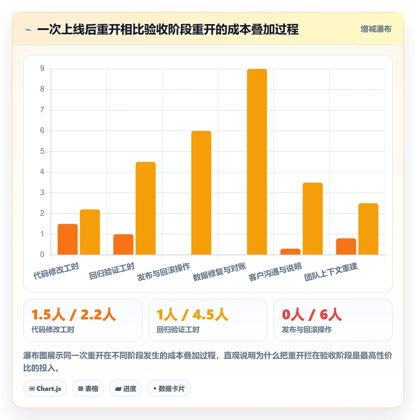 任务执行如何做好重开?研发团队入门指南与操作步骤