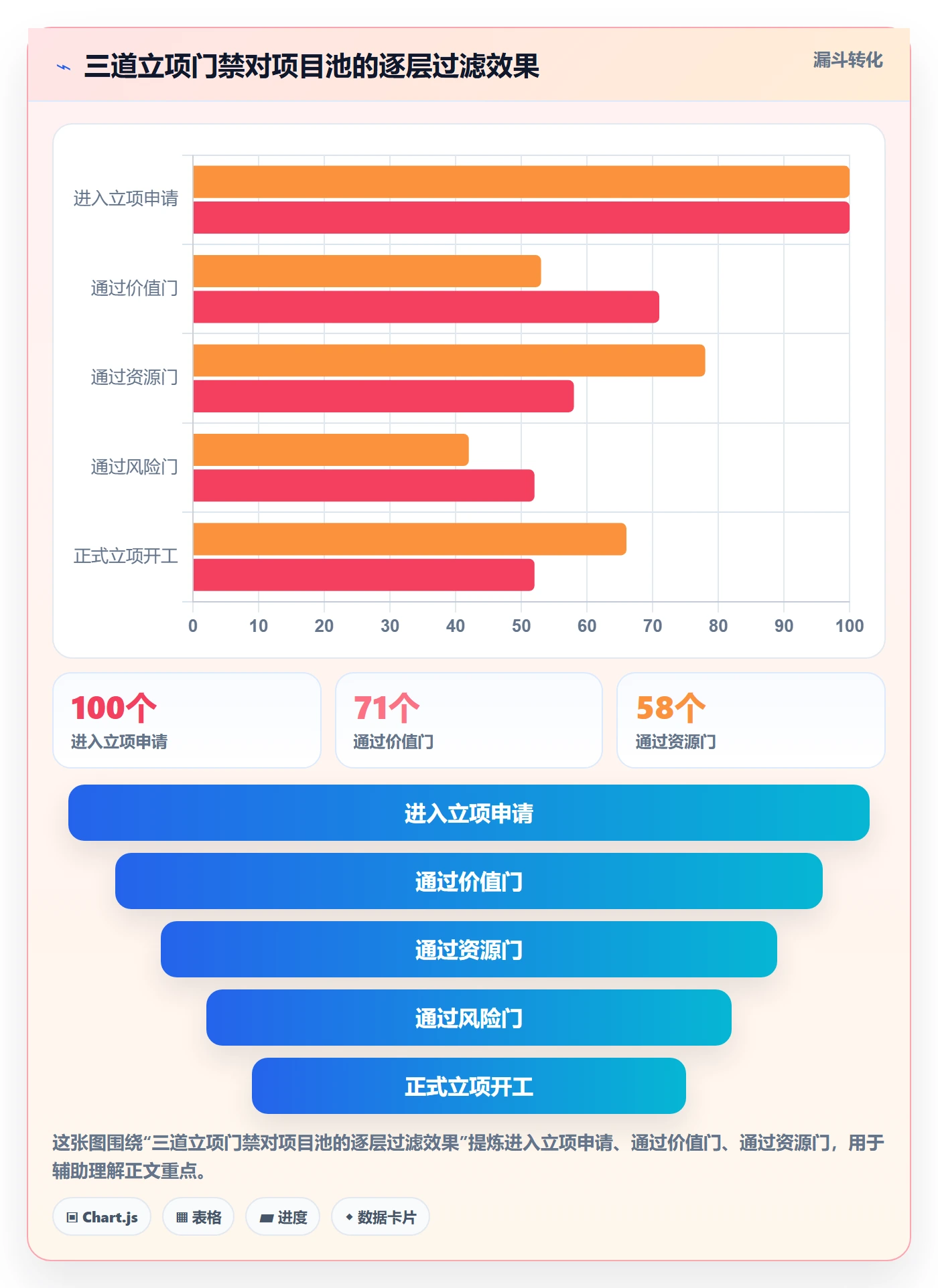 立项流程与规范:项目成员项目立项最佳实践关键指标