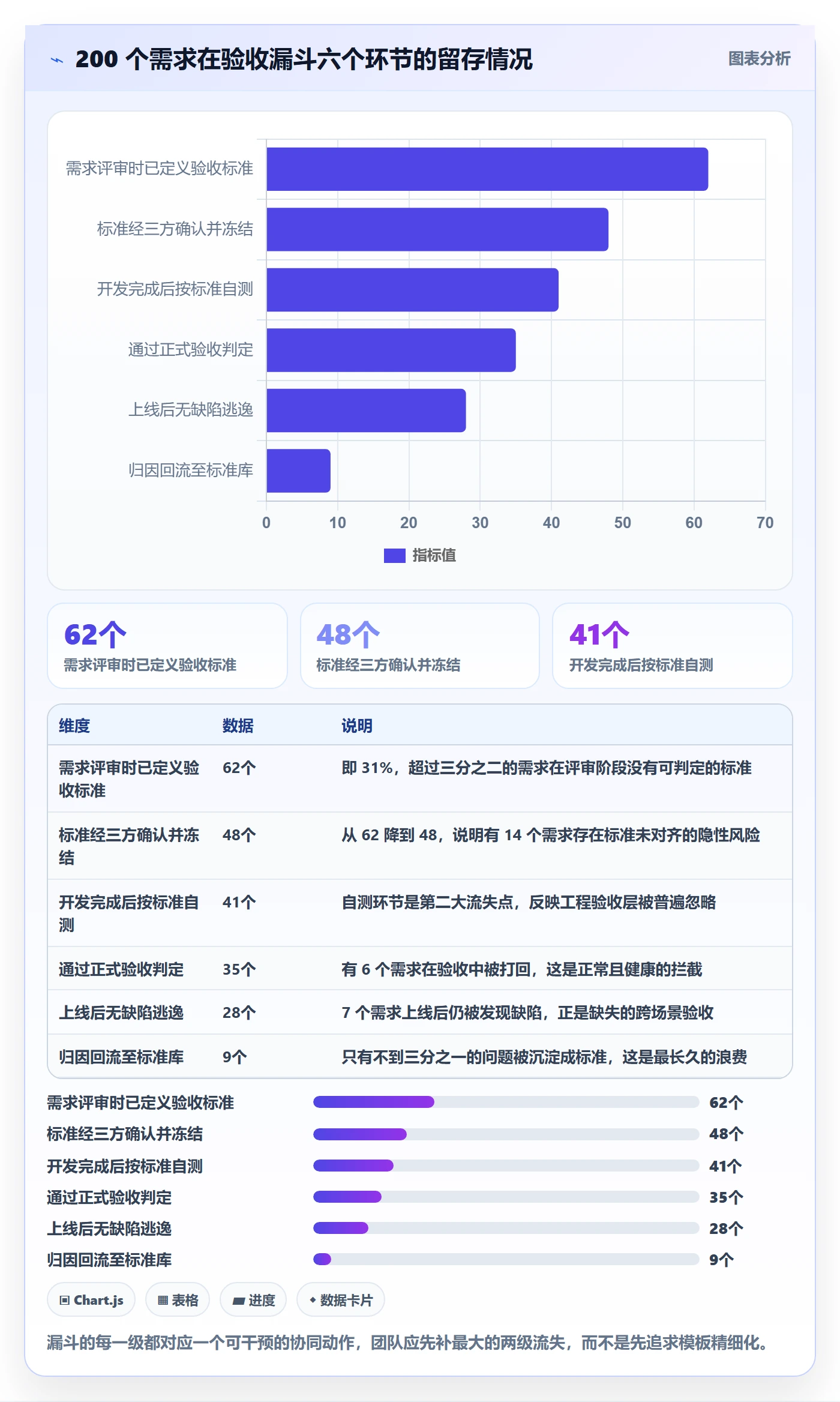 验收标准怎么做?产品经理协同管理:任务验收从0到1