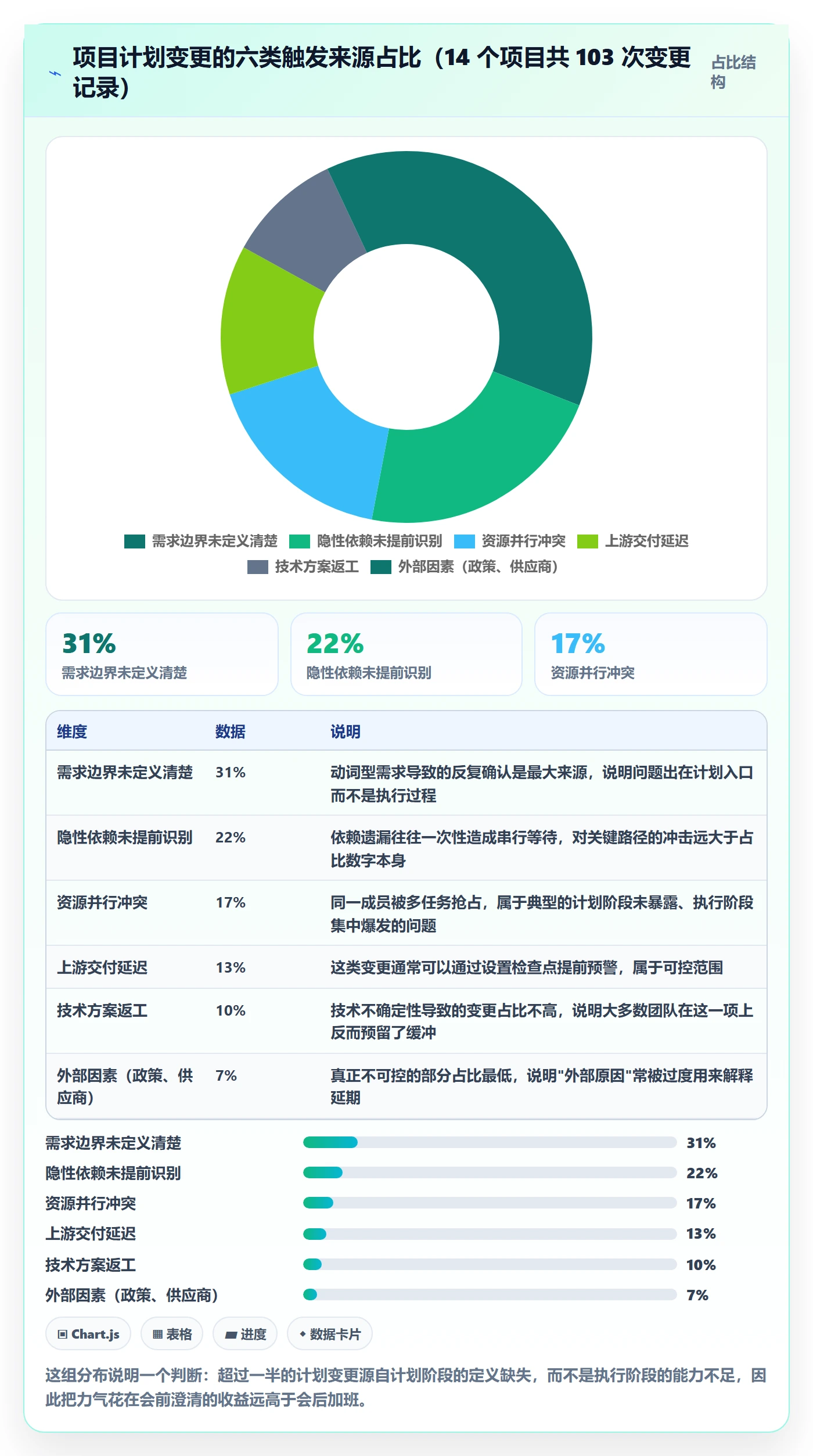 项目计划实操方法：项目成员提升项目规划效率的落地方案方法与模板