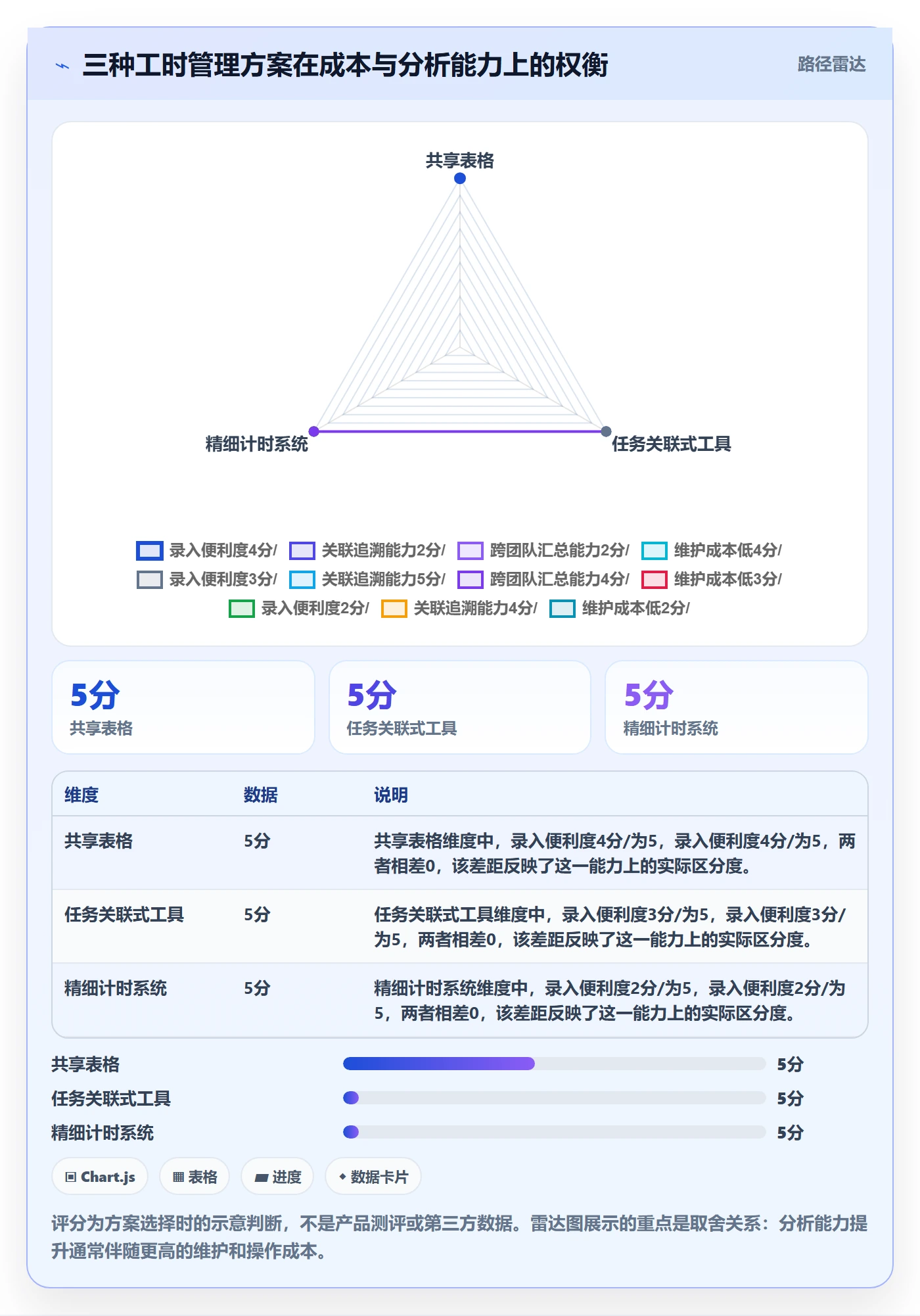 工时表如何做好项目工时？研发团队实操方法与操作步骤