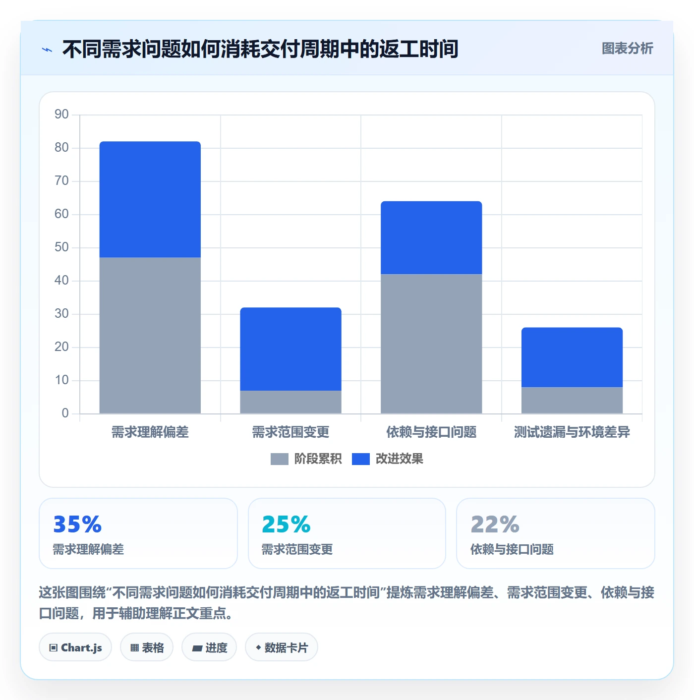 需求拆解怎么做？管理层最佳实践：需求管理从0到1