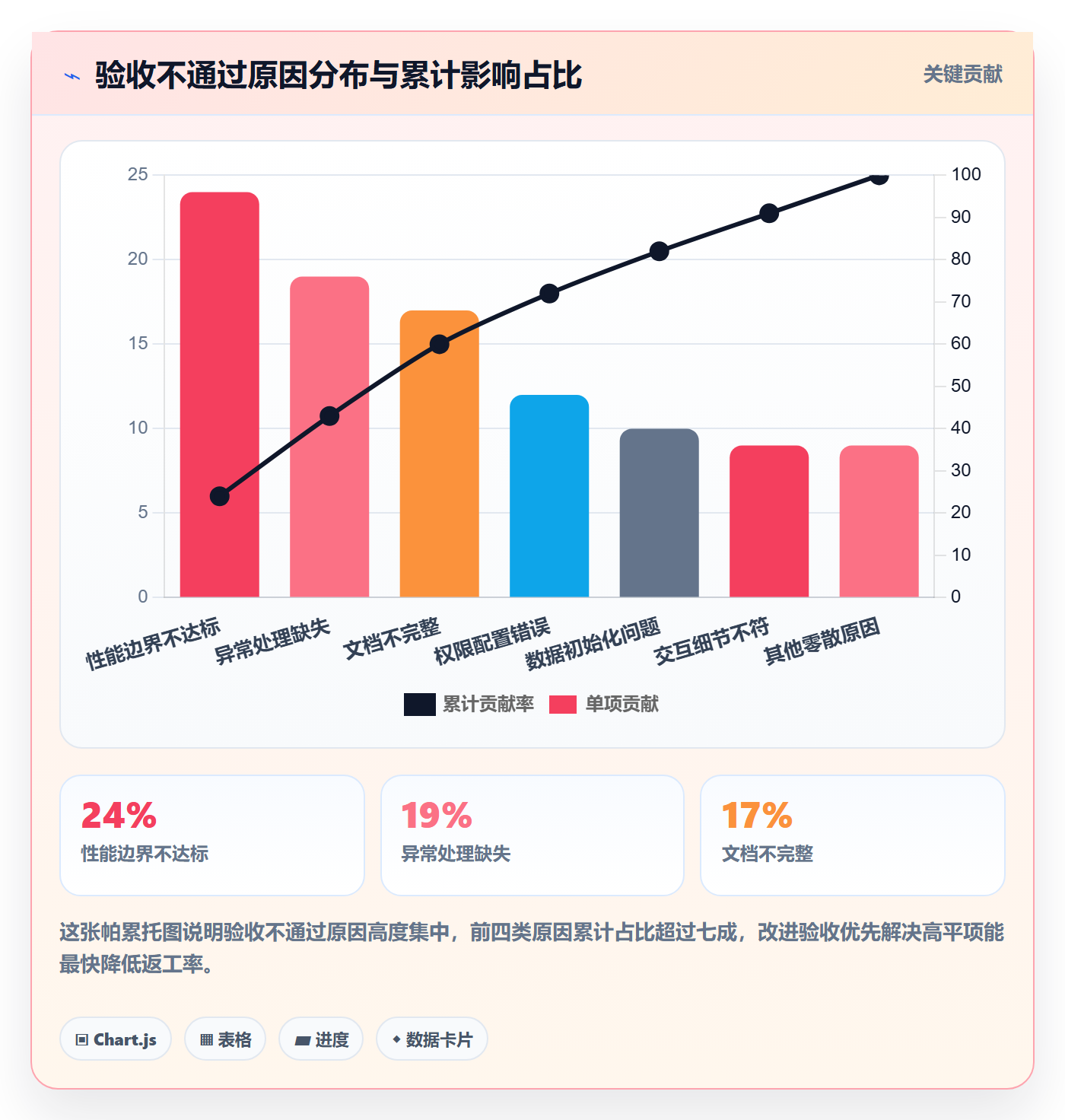 任务验收如何做好确认完成?企业管理者落地方案与操作步骤
