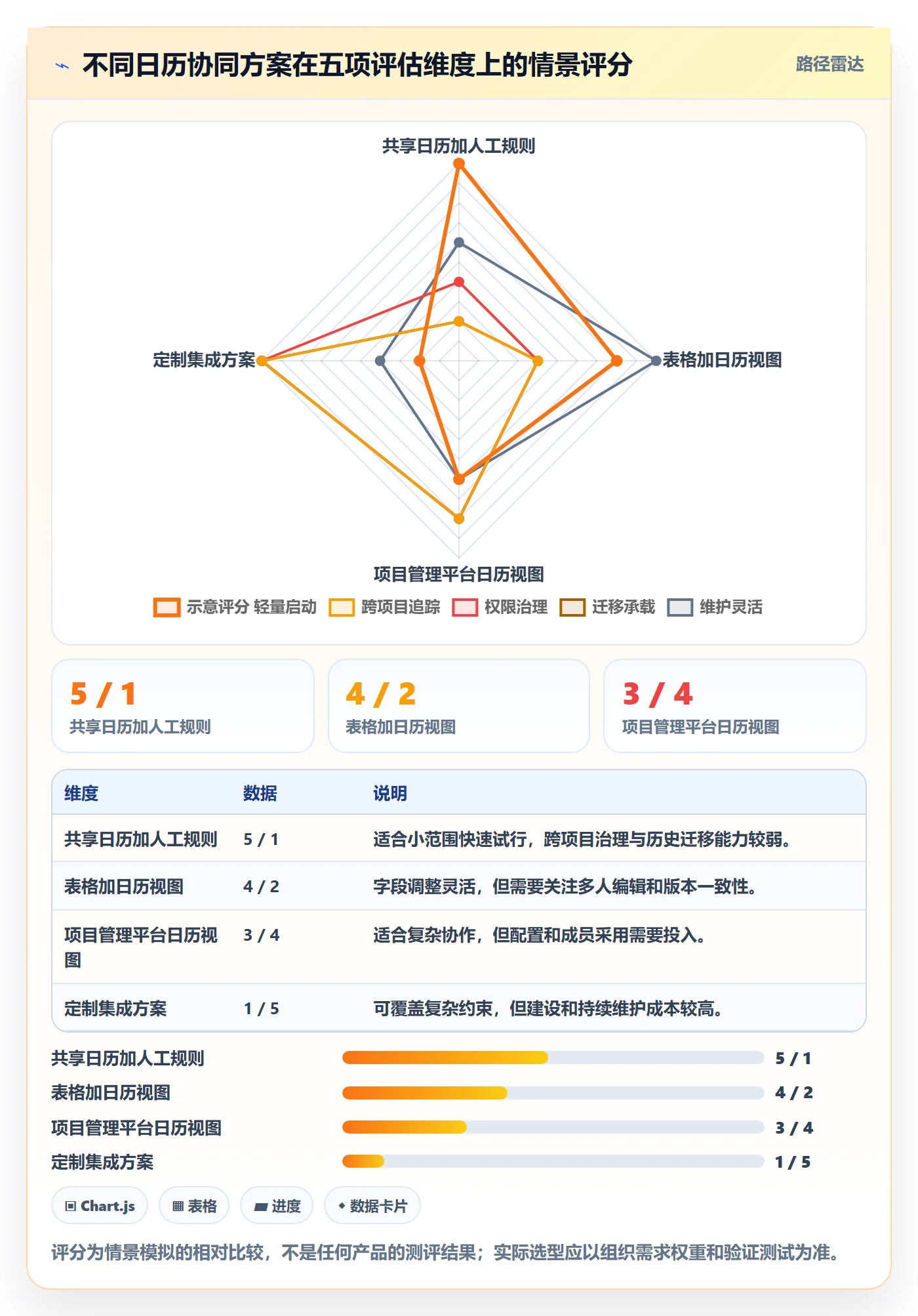 截止日期最佳实践:实施团队日历视图协同管理,常见问题