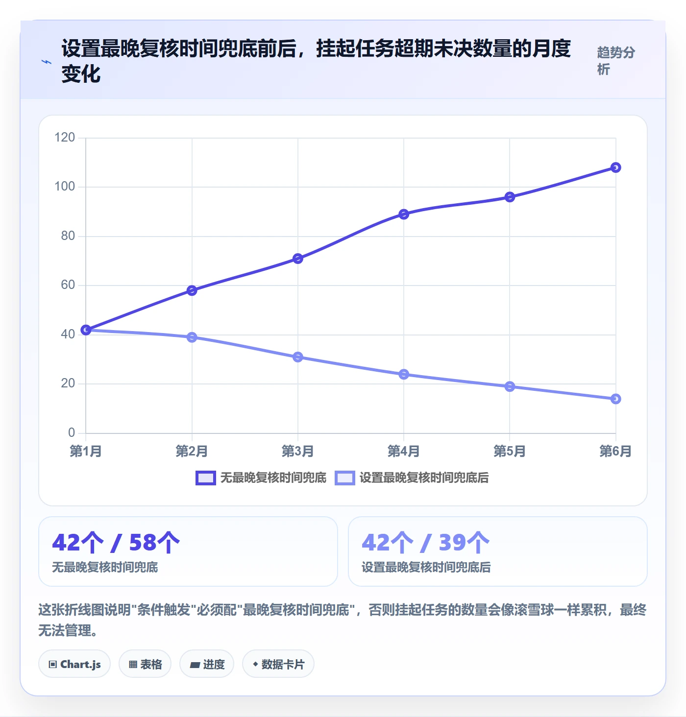 挂起管理方法大全:项目负责人任务执行制度设计落地清单