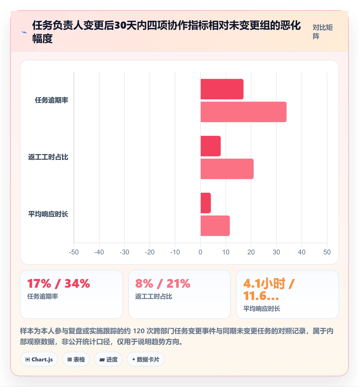 任务负责人变更最佳实践：跨部门团队任务分派风险控制，常见问题