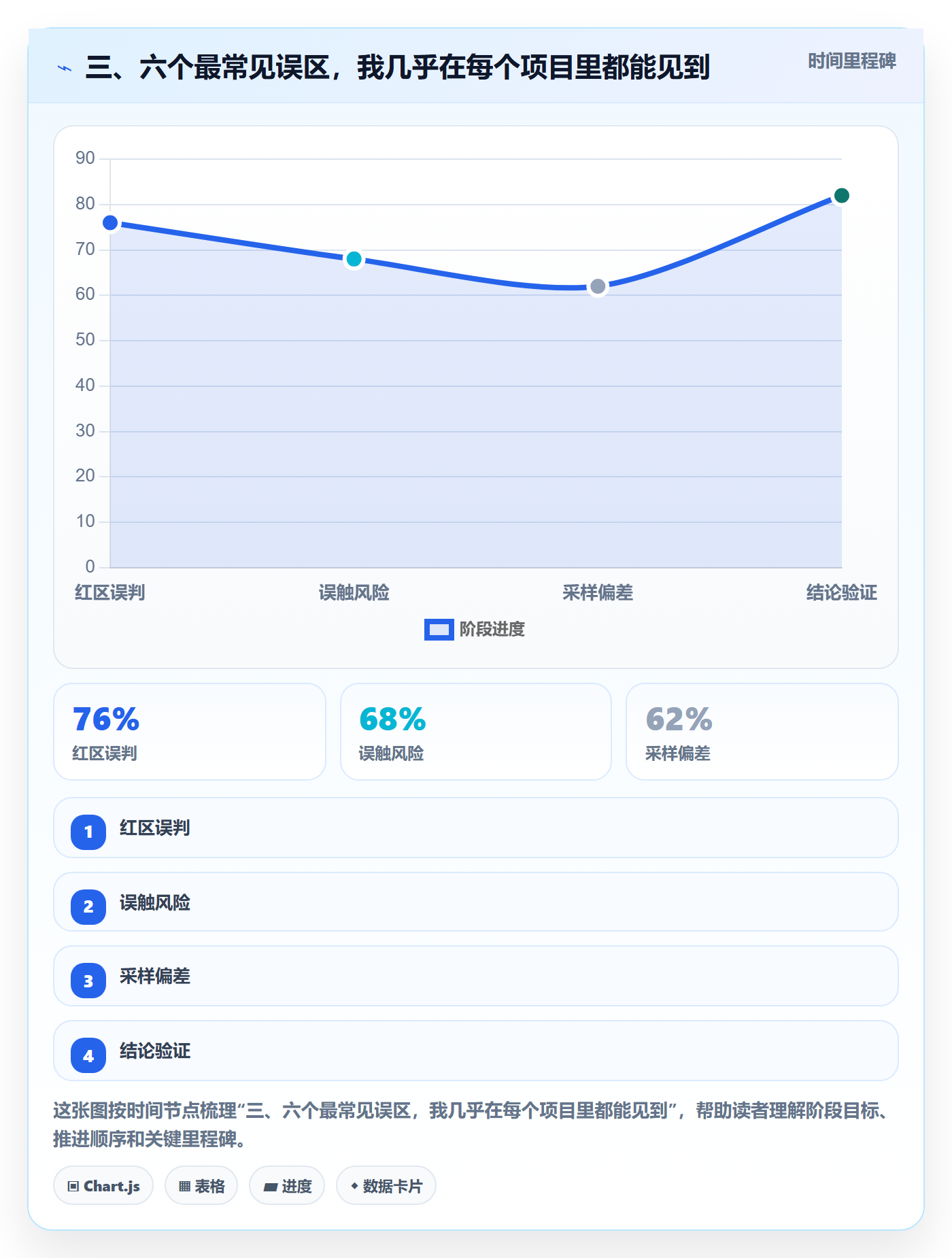 三、六个最常见误区,我几乎在每个项目里都能见到