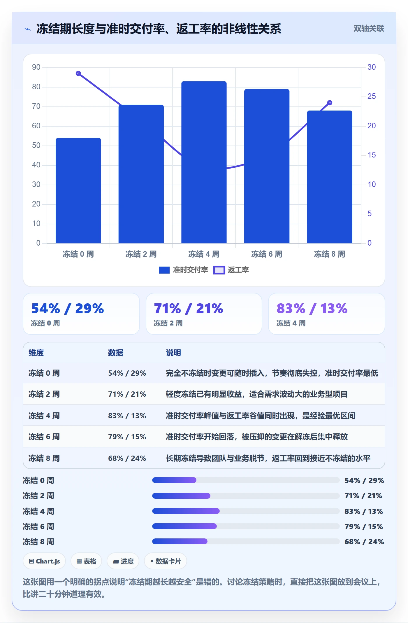 Scope管理方法大全:跨部门团队项目范围流程优化落地清单
