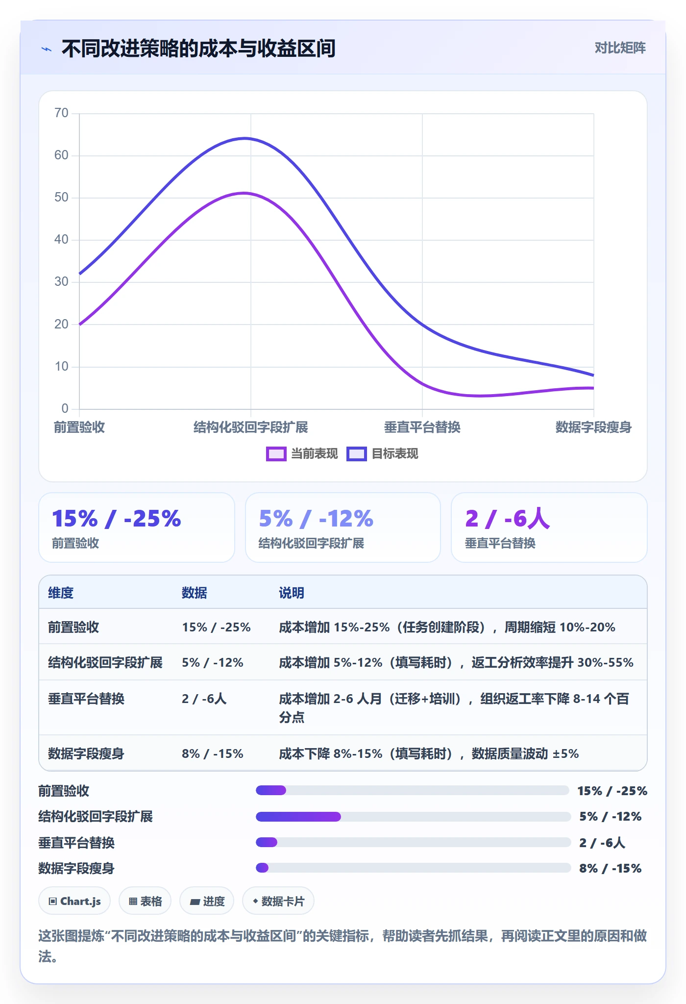 返工怎么做?项目经理数据分析:任务验收从0到1