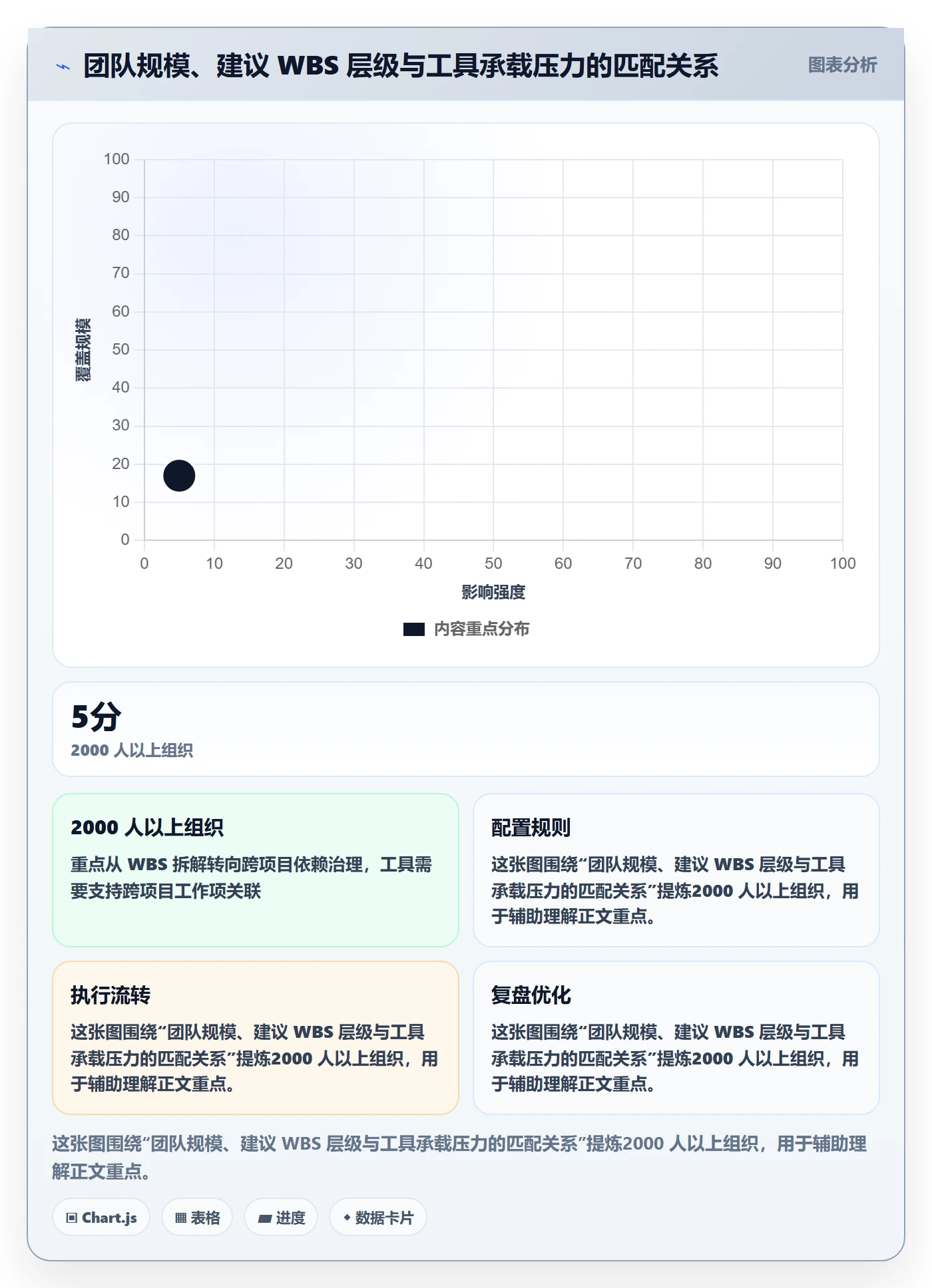 项目范围WBS教程：跨部门团队协同管理，避坑指南