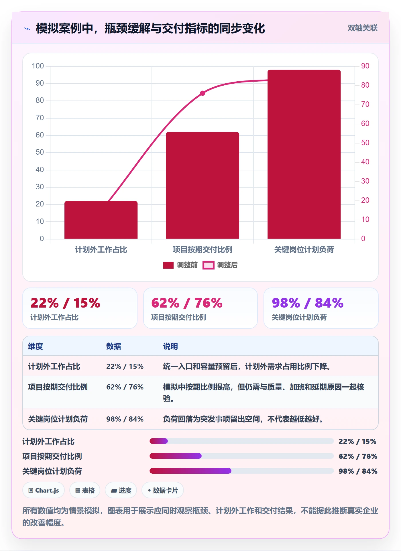 资源占用管理指南：企业管理者如何做好资源管理，实操方法全流程