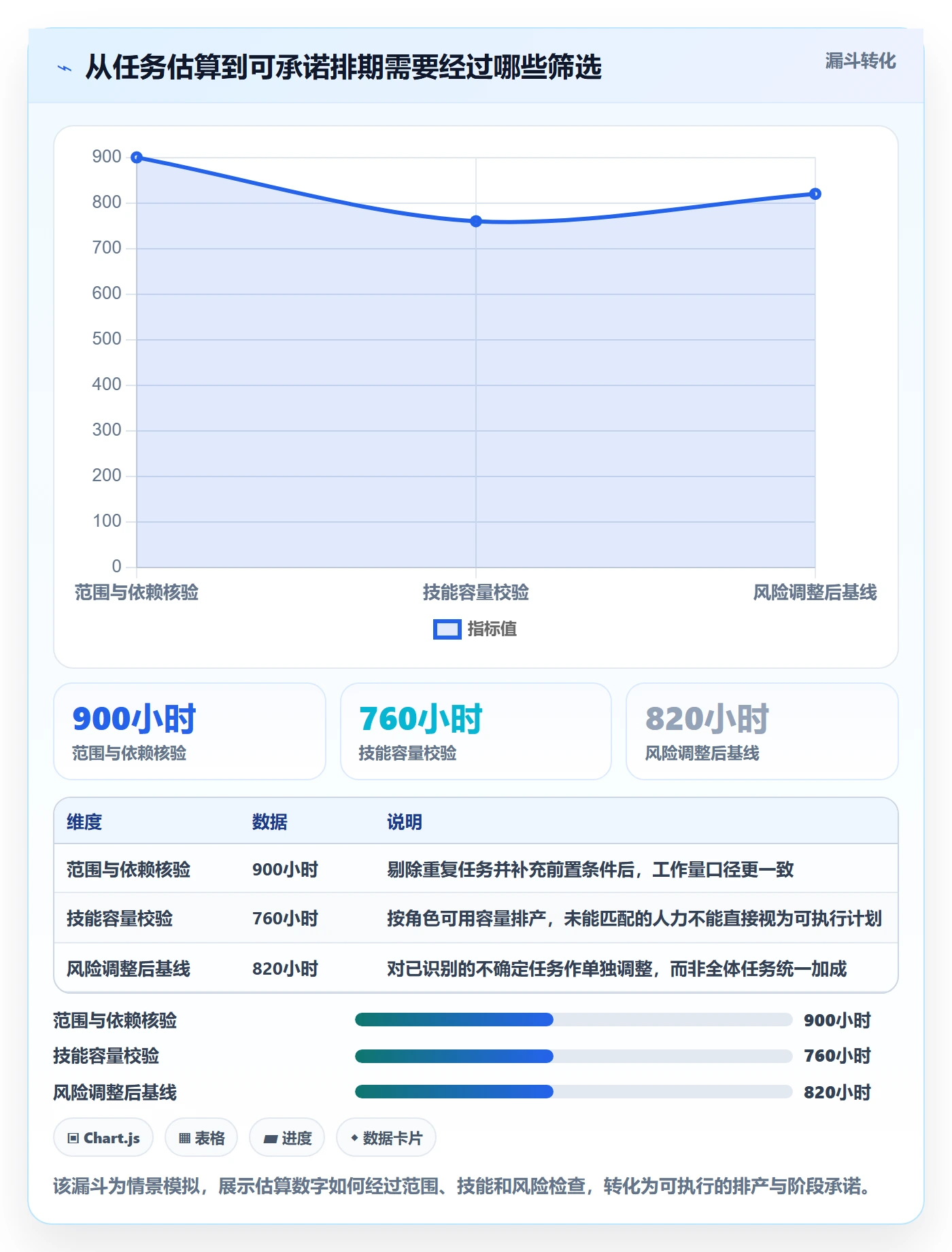工时管理计划工时全流程:实施团队最佳实践与一文讲清