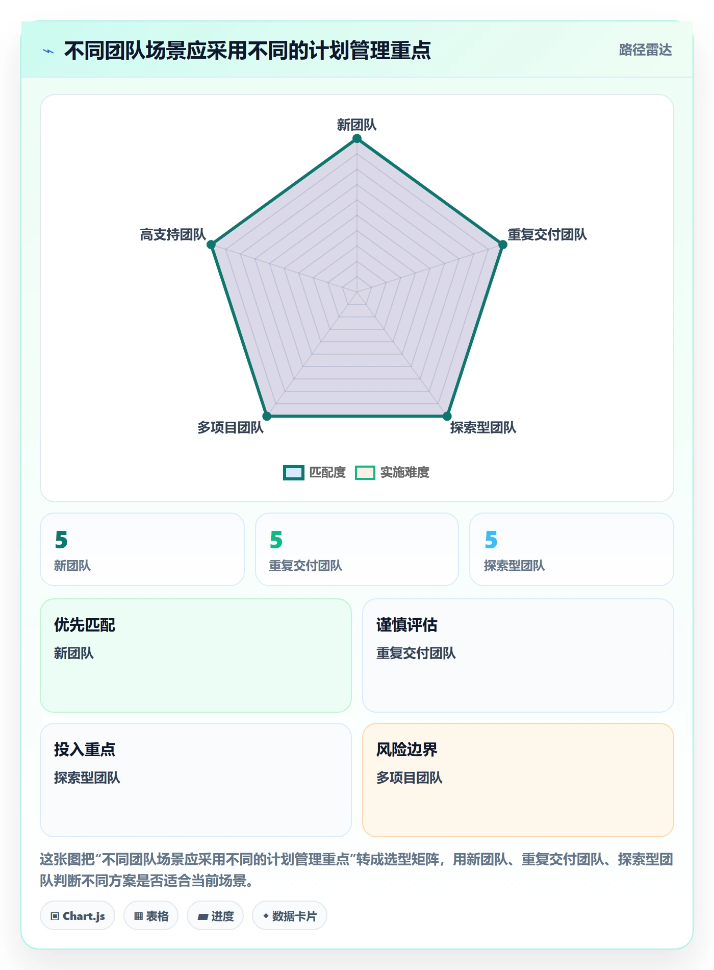 计划工时最佳实践:产品经理工时管理风险控制,常见问题
