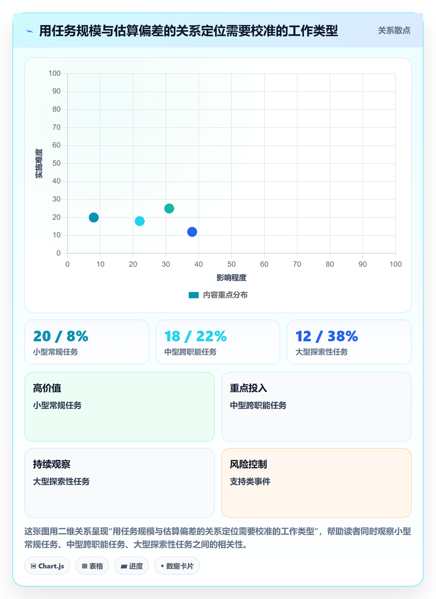 实际工时管理指南：企业管理者如何做好工时管理，数据分析全流程
