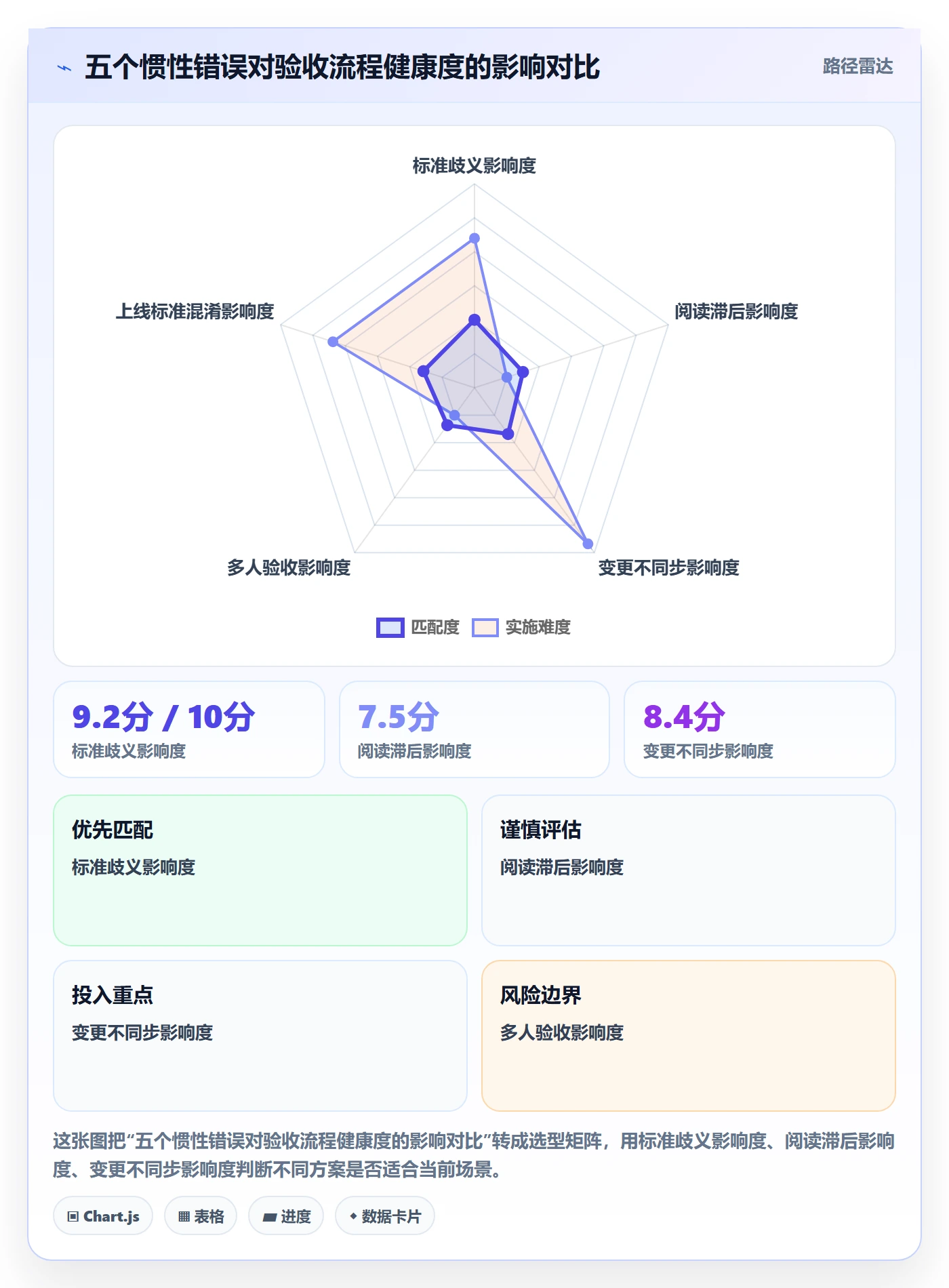 任务验收验收标准教程：产品经理协同管理，避坑指南