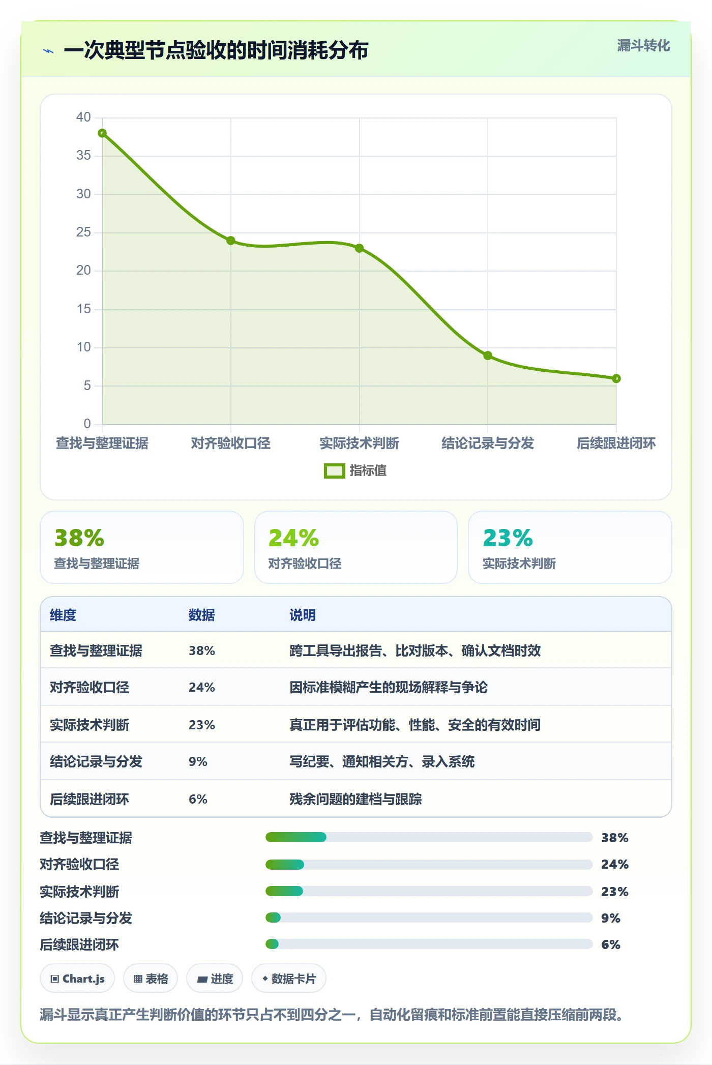 节点验收管理方法大全：研发团队里程碑效率提升落地清单