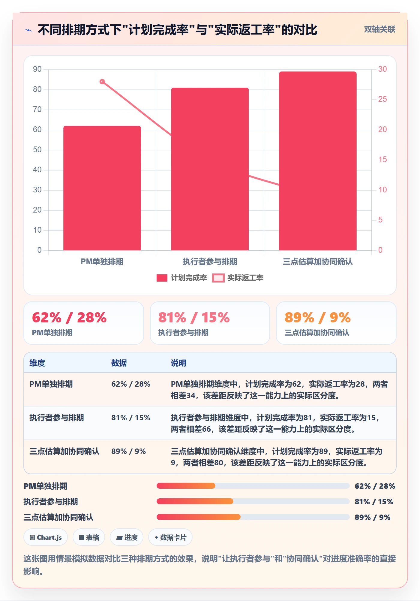 进度管理项目进度全流程:项目经理协同管理与一文讲清