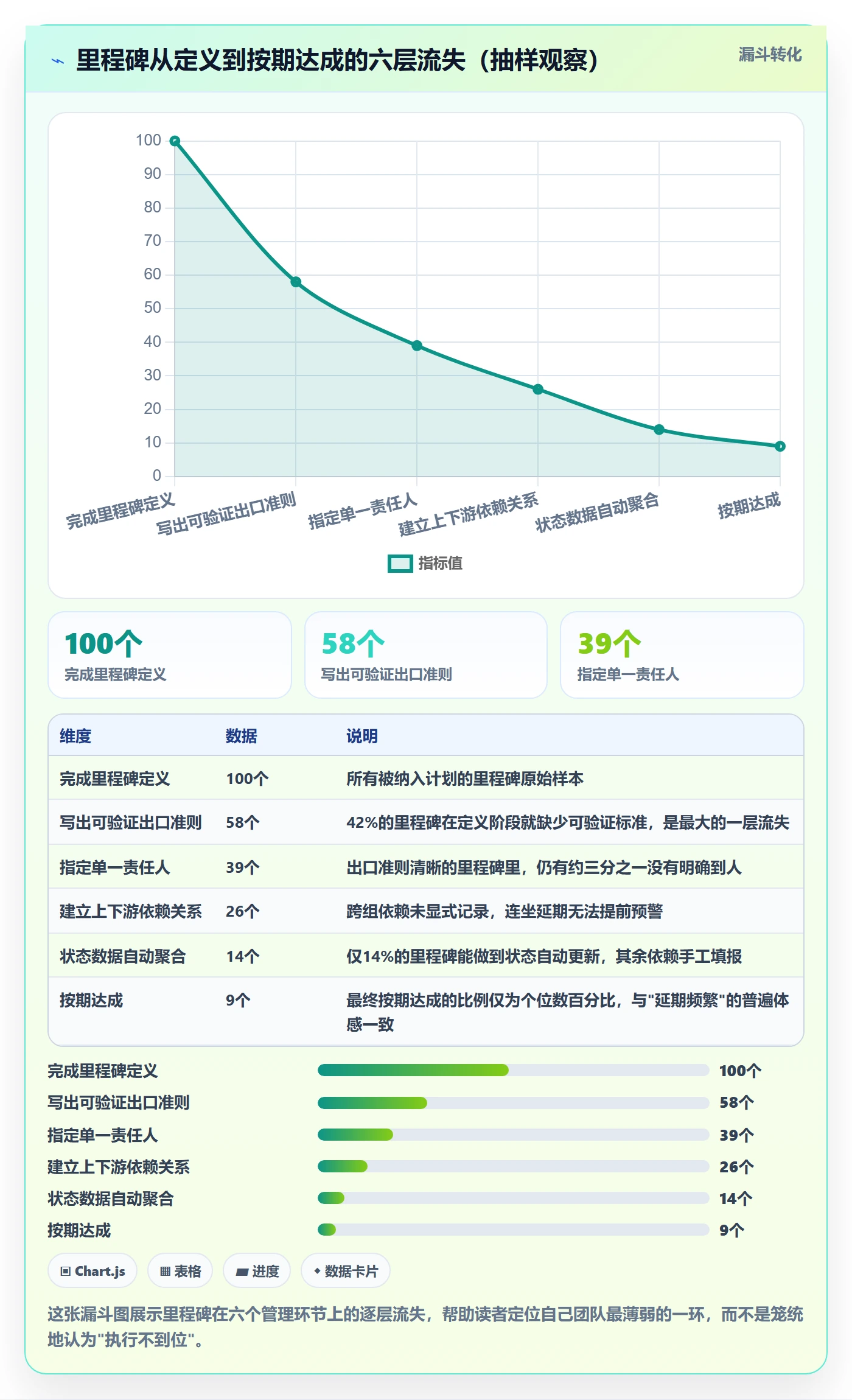 里程碑里程碑教程:研发团队协同管理,避坑指南