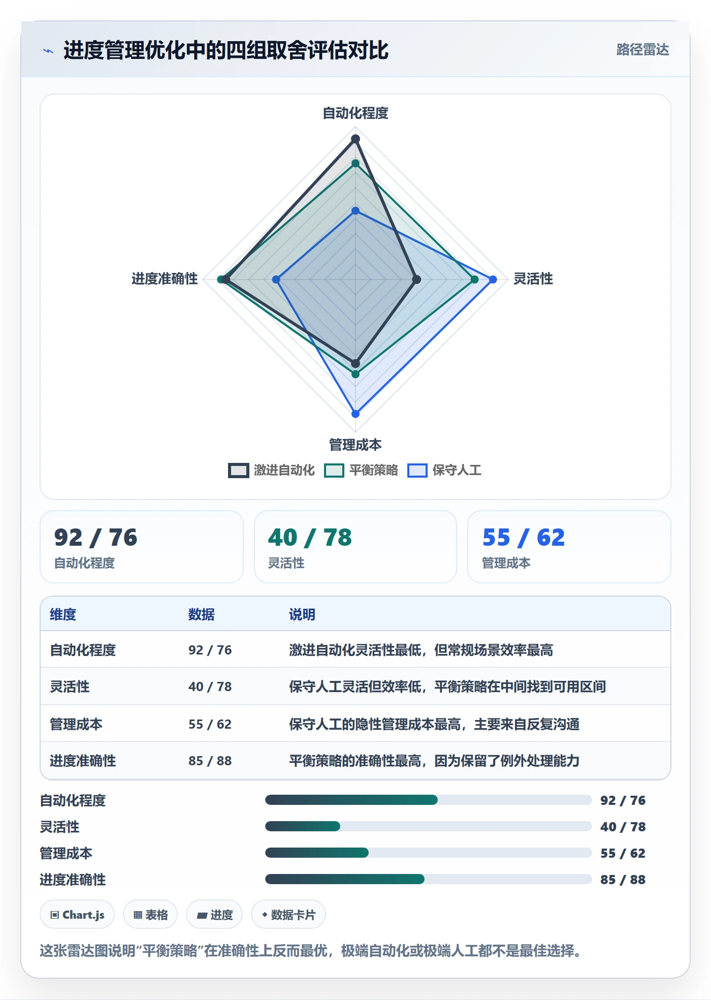 实际进度落地方案:项目成员开展进度管理的效率提升案例解析