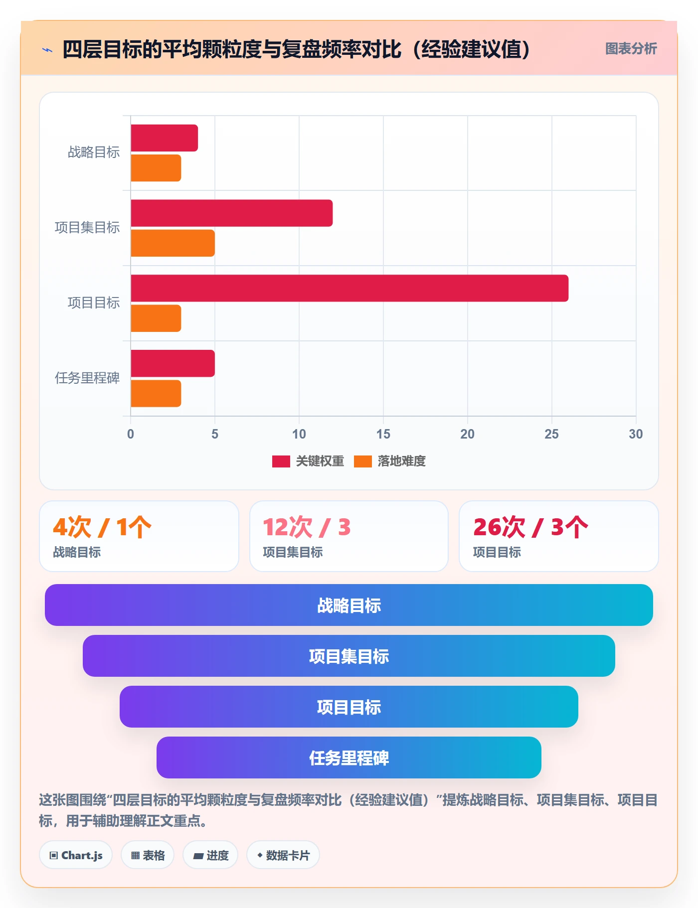 目标进度管理方法大全:PMO项目目标最佳实践落地清单