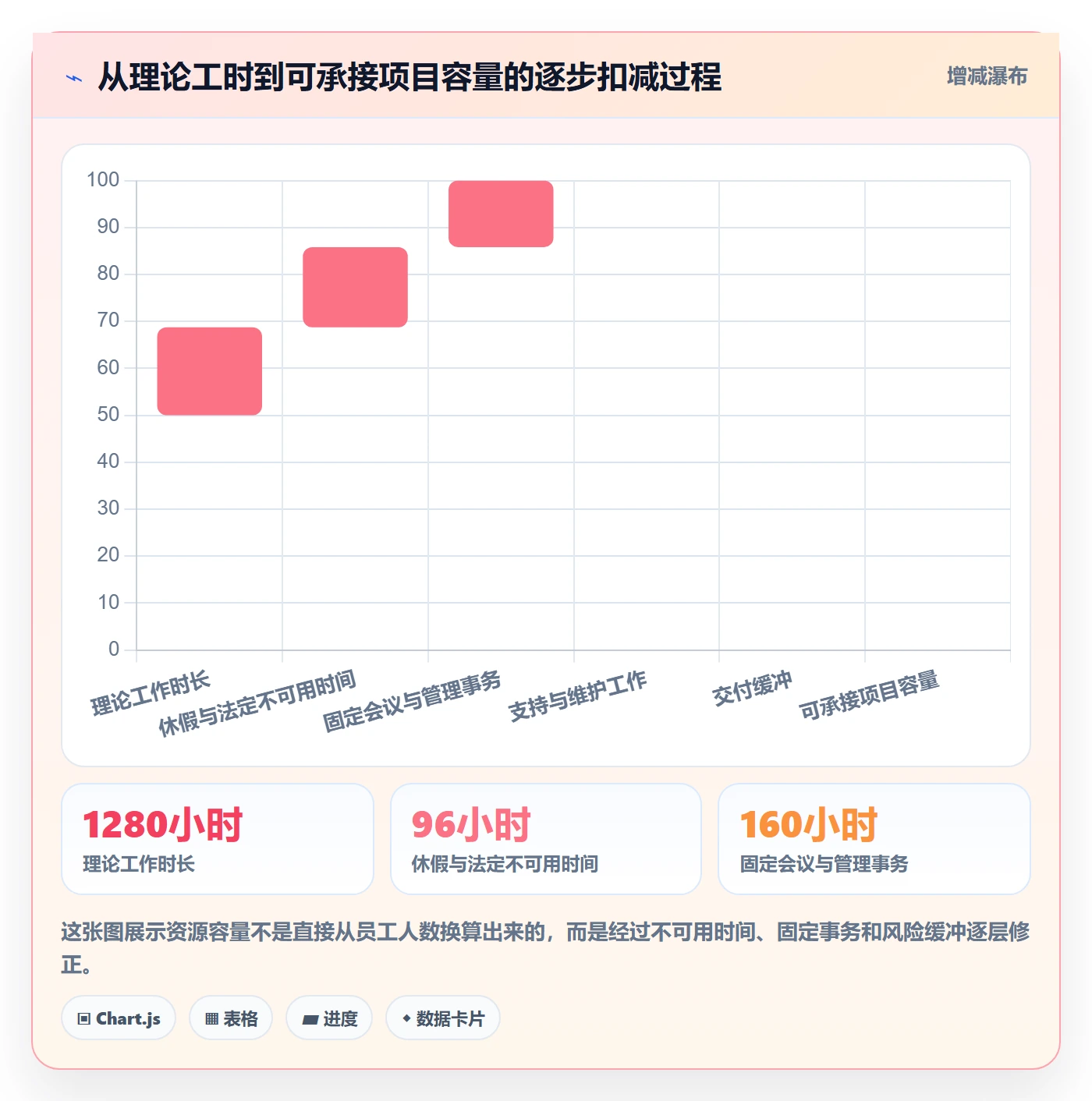 资源负载管理指南：企业管理者如何做好人力资源计划，流程优化全流程