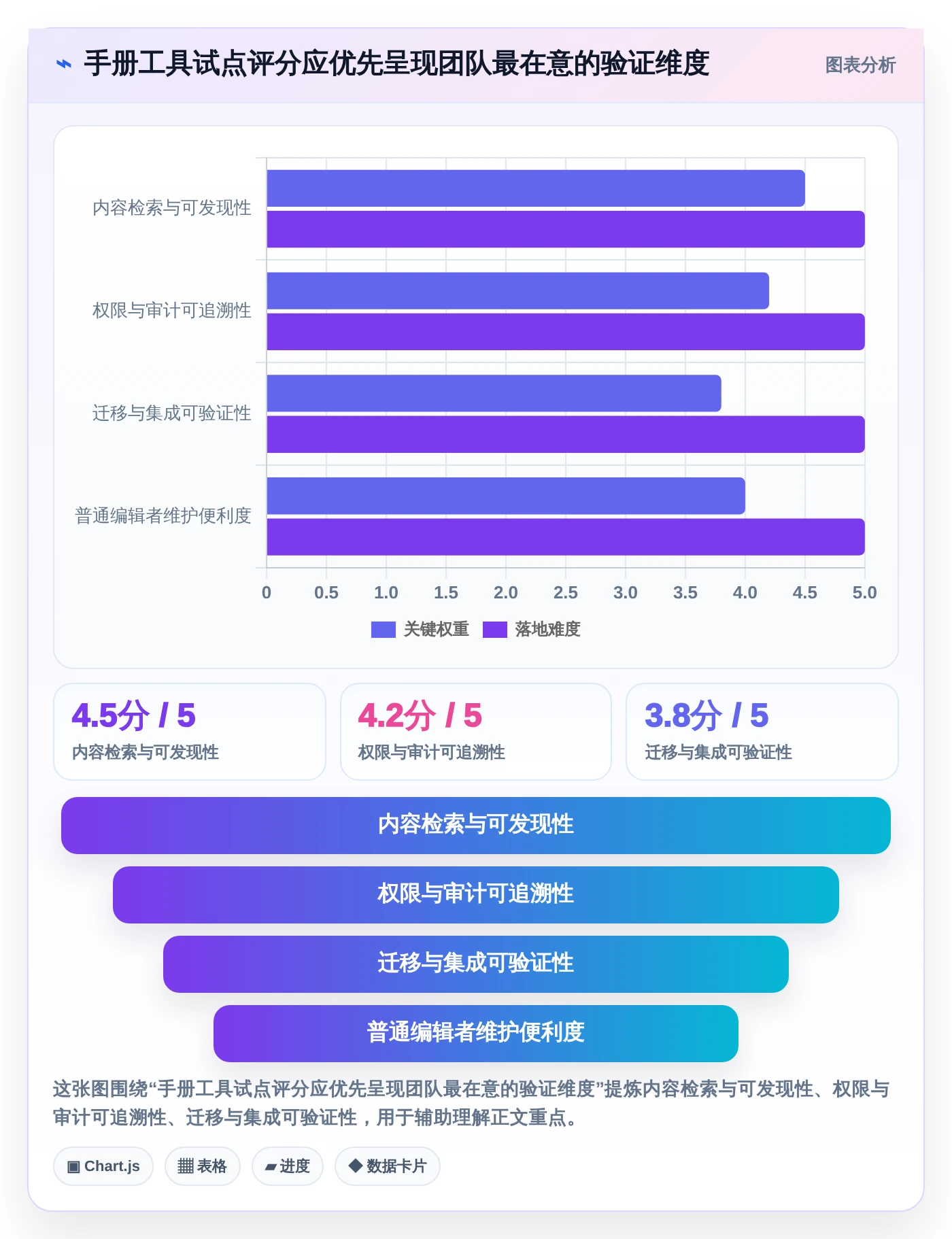 项目管理新趋势:2026年必备的7款confluence中文使用手册工具盘点
