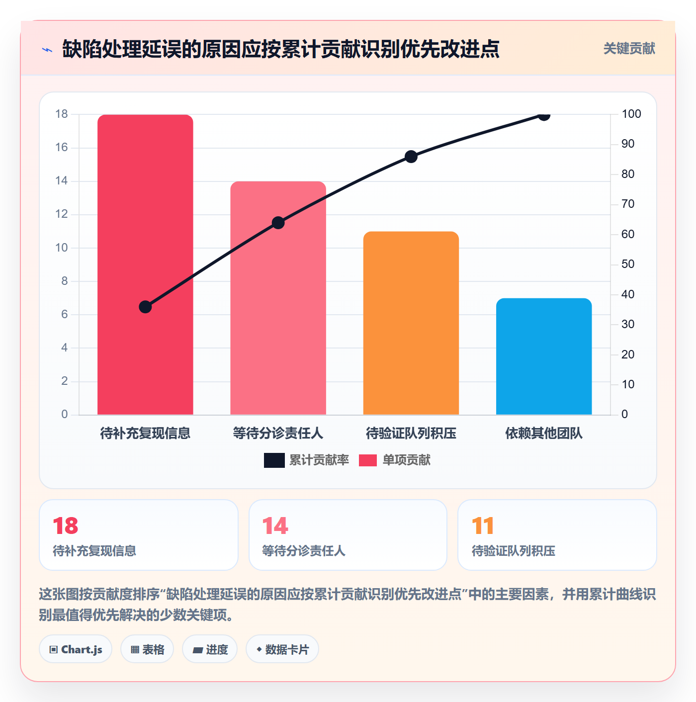 严重程度实操方法：项目成员提升Bug / 缺陷效率的流程优化方法与模板