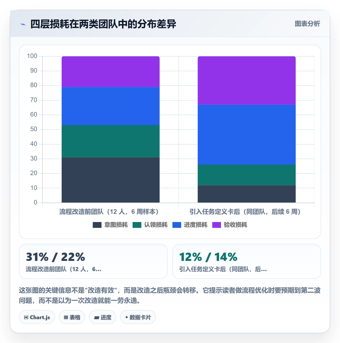 完成实操方法:产品经理提升任务执行效率的落地方案方法与模板